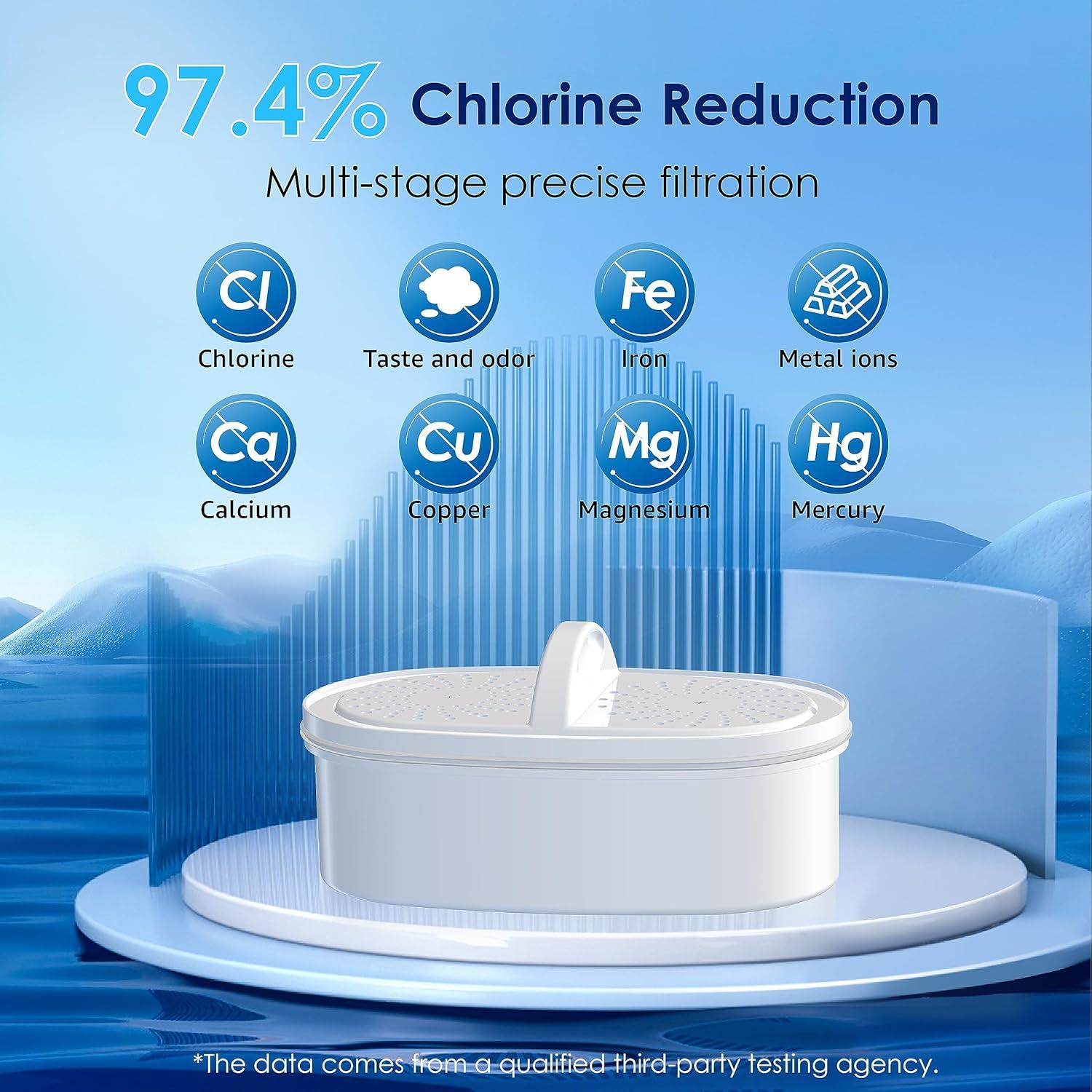 imageWaterdrop Alkaline Lucid 10Cup Large Water Filter Pitcher with 1 Filter Healthy Improved Coffee Taste Clean ampamp ToxinFree Mineralized Alkaline Water 100 Gallons Up to PH 95 BPA Free BlueWhite