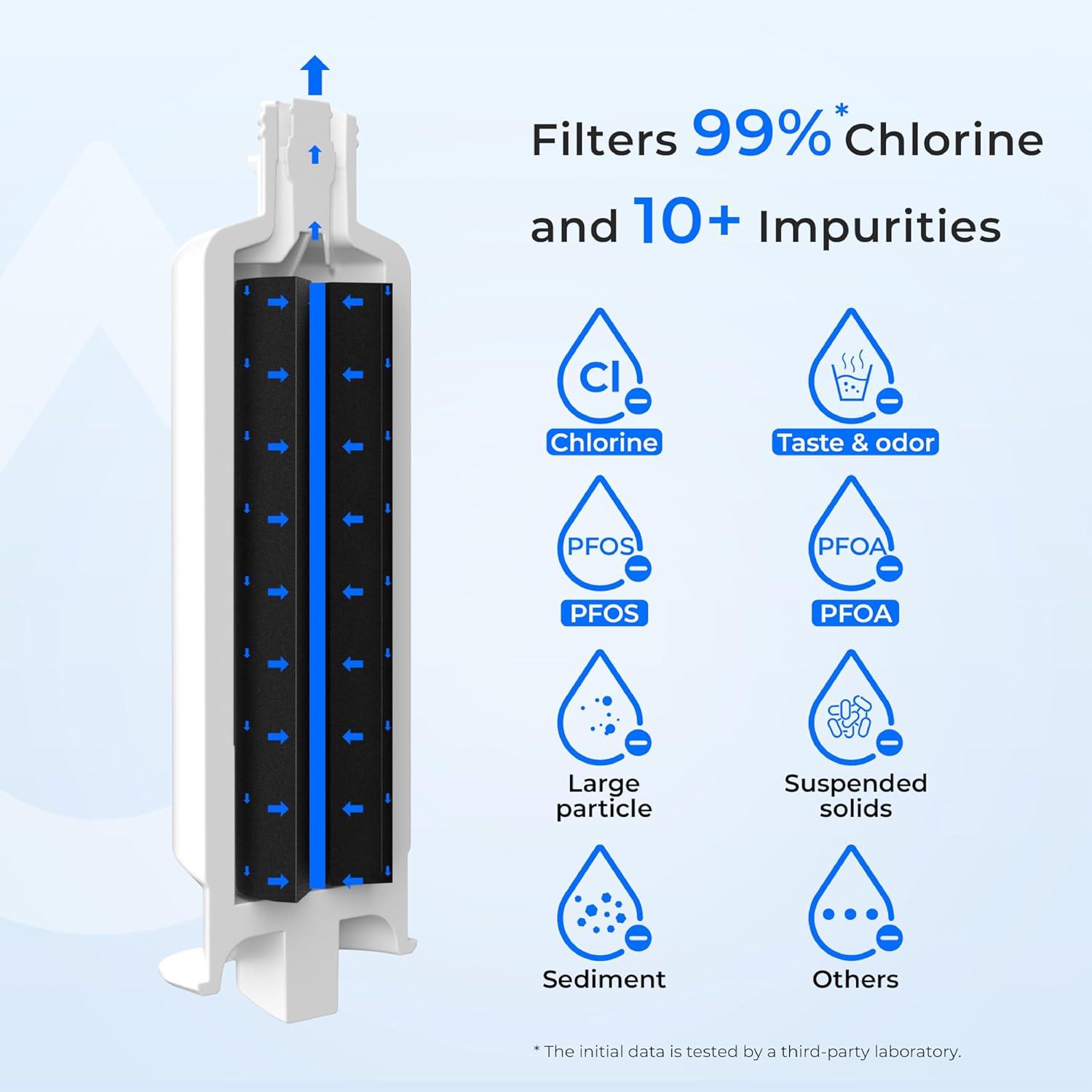 imageWaterdrop DA9717376B Replacement for Samsung HAFQINEXP DA9708006C RF28R7201SR RF28R7351SG WDF45 Refrigerator Water Filter 2 Filters2