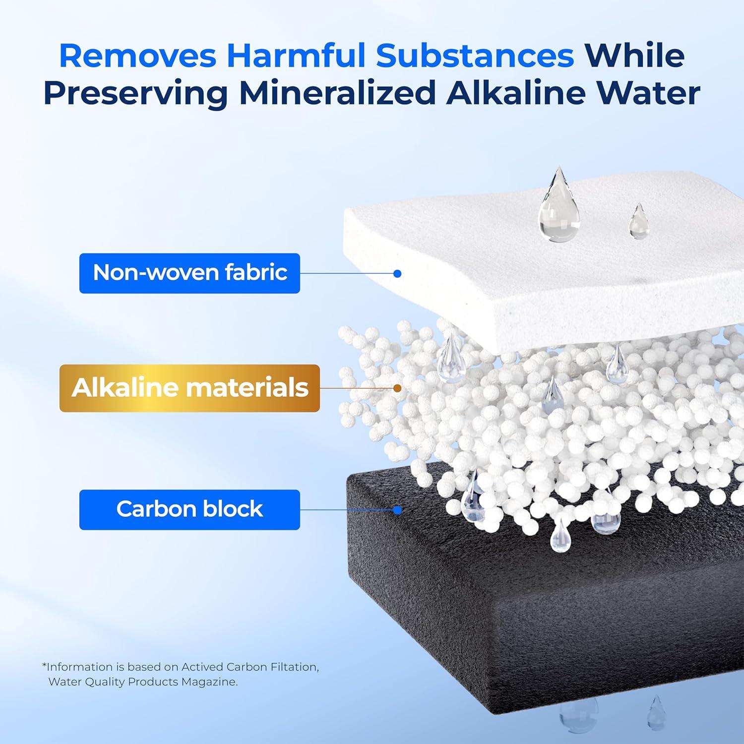 imageWaterdrop DA9717376B Replacement for Samsung HAFQINEXP DA9708006C RF28R7201SR RF28R7351SG WDF45 Refrigerator Water Filter 2 Filters3