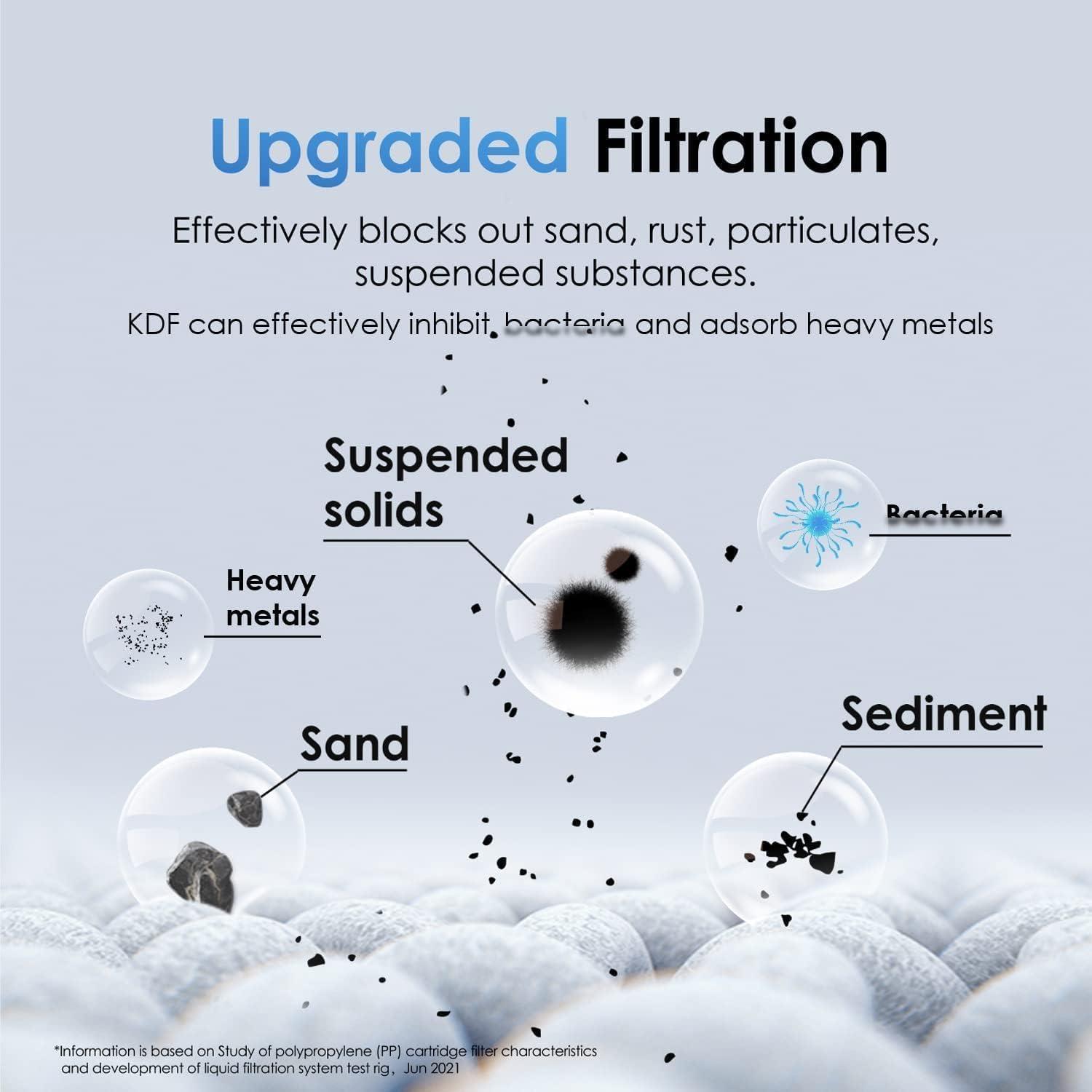 imageWaterdrop DST Under Sink Water Filter System Under Sink Water Filtration System NSF Certified Elements Reduce Chlorine Bad Taste ampamp Odor Silver Ions Enhanced Filtration Stainless Steel White