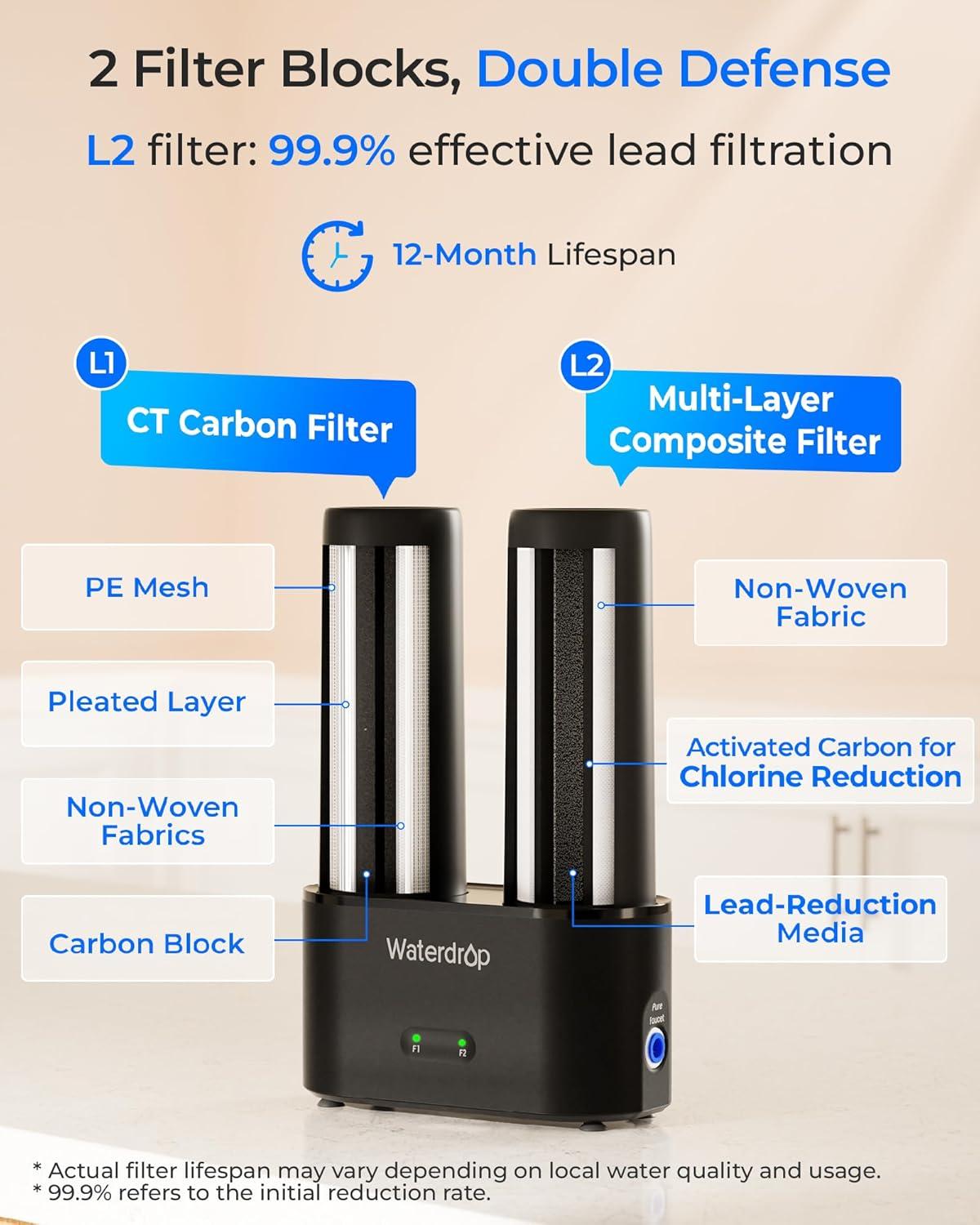 imageWaterdrop DST Under Sink Water Filter System Under Sink Water Filtration System NSF Certified Elements Reduce Chlorine PFOAPFOS Bad Taste ampamp Odor Silver Ions Enhanced Filtration Stainless SteelJet BlackReduces Lead