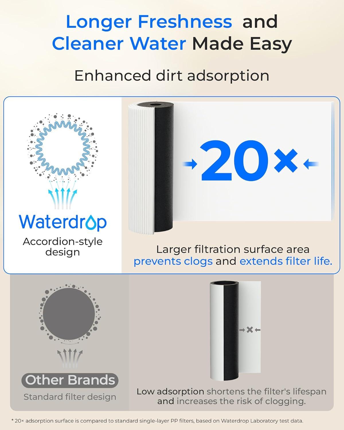 imageWaterdrop DST Under Sink Water Filter System Under Sink Water Filtration System NSF Certified Elements Reduce Chlorine PFOAPFOS Bad Taste ampamp Odor Silver Ions Enhanced Filtration Stainless SteelJet BlackReduces Lead