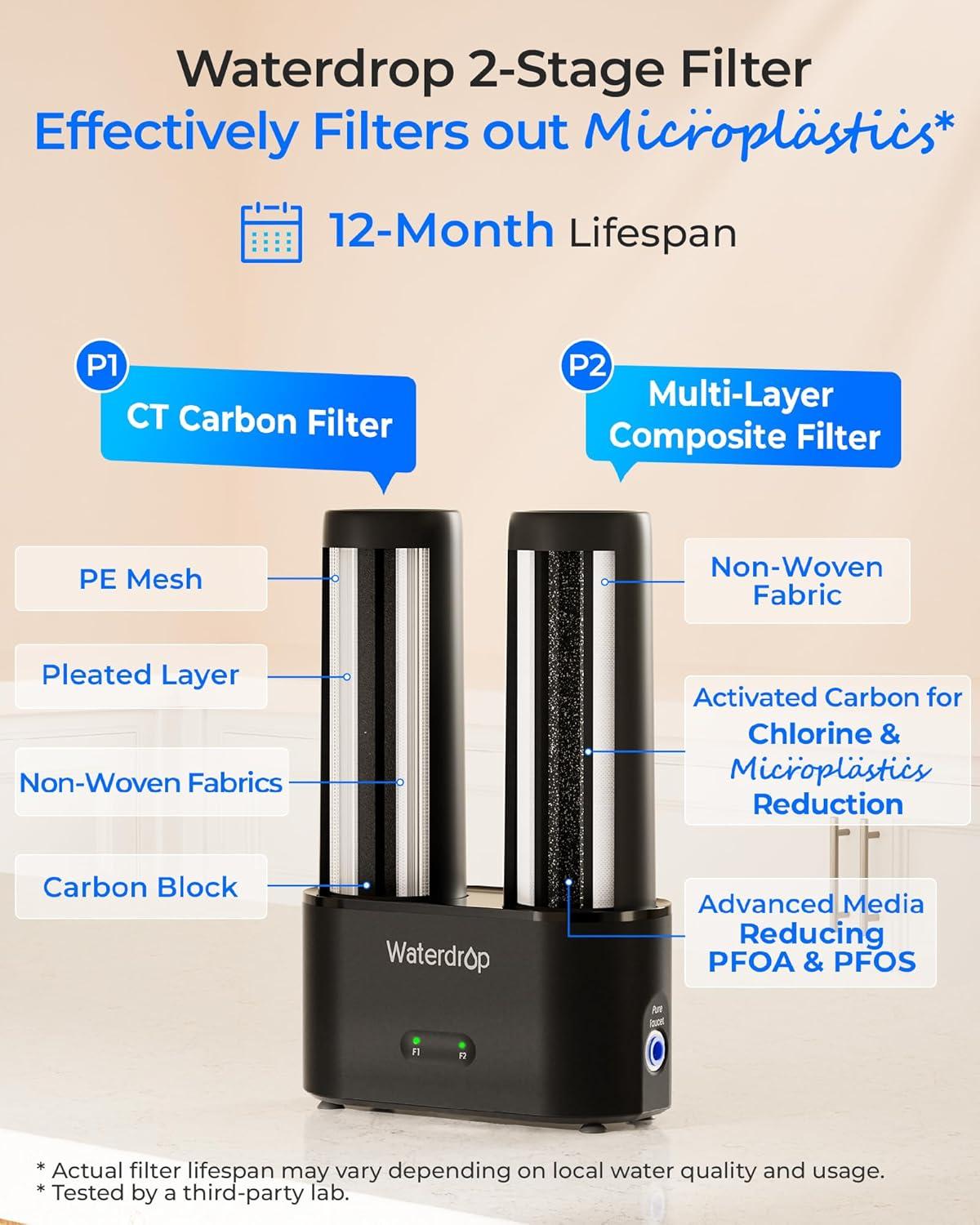 imageWaterdrop DST Under Sink Water Filter System Under Sink Water Filtration System NSF Certified Elements Reduce Chlorine PFOAPFOS Bad Taste ampamp Odor Silver Ions Enhanced Filtration Stainless SteelPitch BlackReduces PFOAPFOS