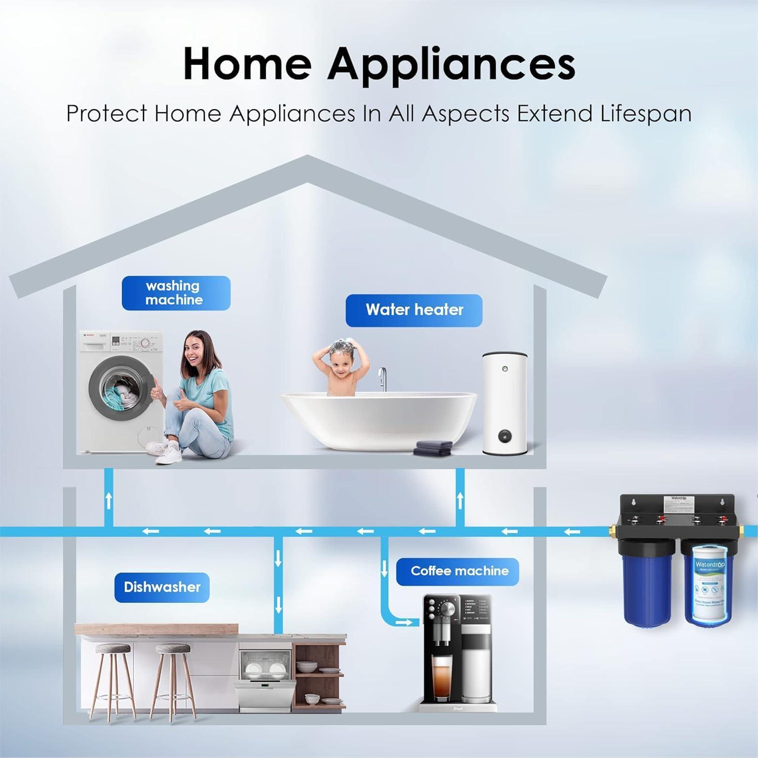 imageWaterdrop FXHTC Whole House Carbon Water Filter Replacement for GE FXHTC GXWH40L GXWH35F Culligan RFCBBSA American Plumber W10PR W10BC WRC25HD 10quot x 45quot Cartridge 5 Micron Pack of 32