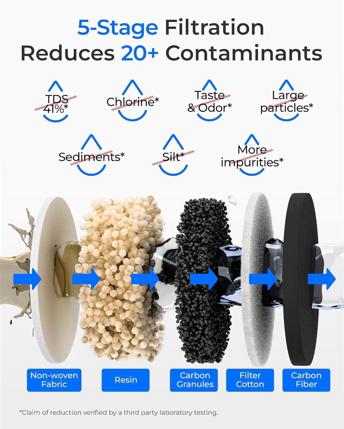 imageWaterdrop FreshTaste Instant Water Filter Pitcher Rechargeable Powerful Dispenser Reduce Chlorine Lead Copper Purify Soften Water 17Cup White Does not Lower TDSAdvanced White