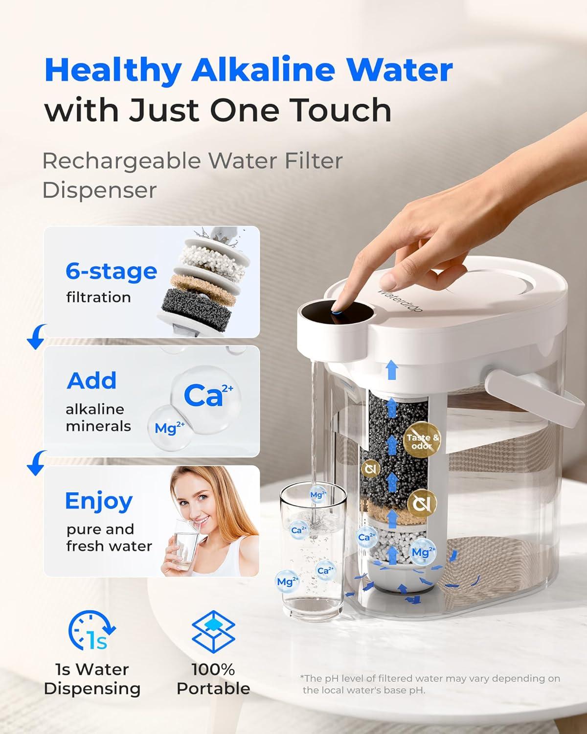 imageWaterdrop FreshTaste Instant Water Filter Pitcher Rechargeable Powerful Dispenser Reduce Chlorine Lead Copper Purify Soften Water 17Cup White Does not Lower TDSAdvanced White