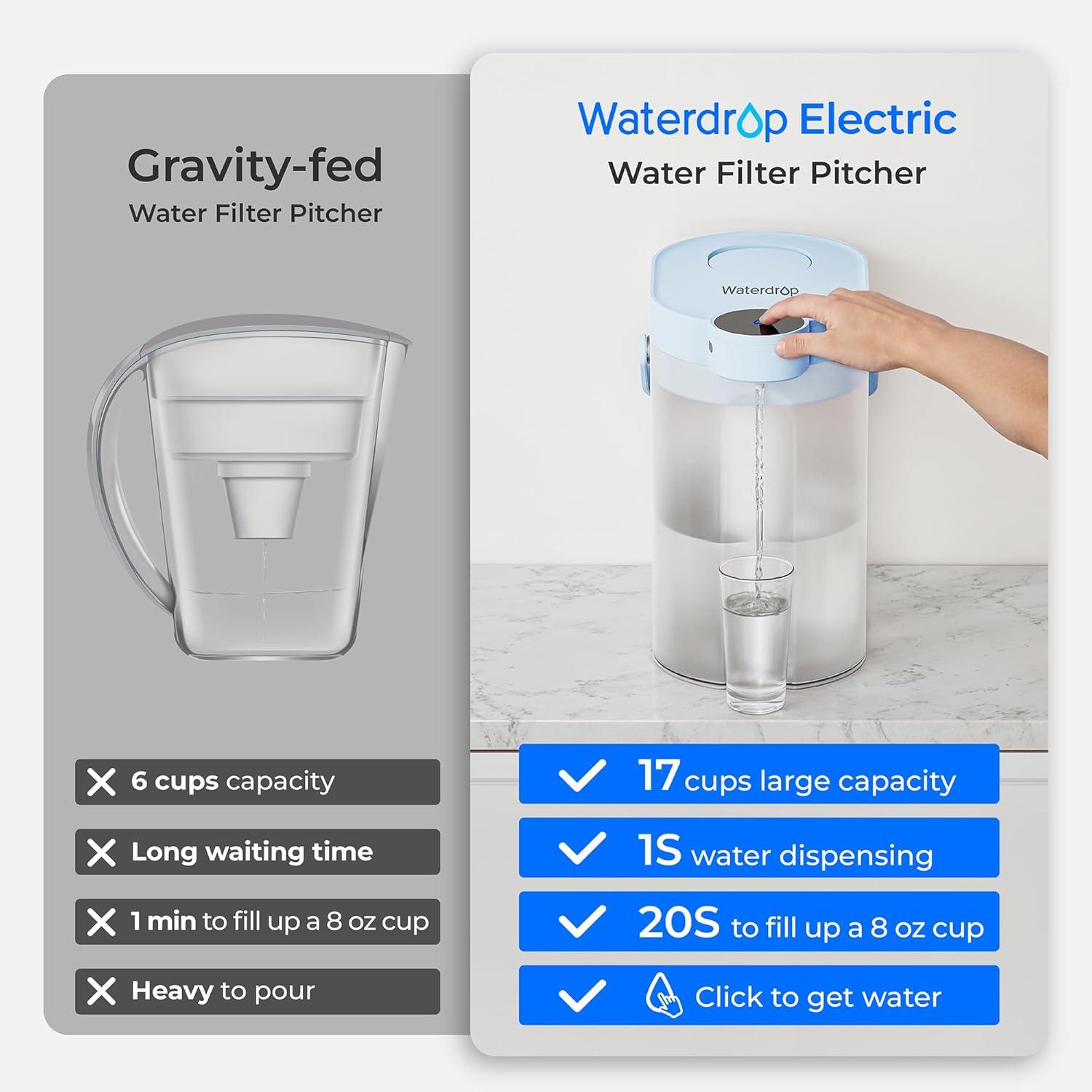 imageWaterdrop FreshTaste Instant Water Filter Pitcher Rechargeable Powerful Dispenser Reduce Chlorine Lead Copper Purify Soften Water 17Cup White Does not Lower TDSSky blue