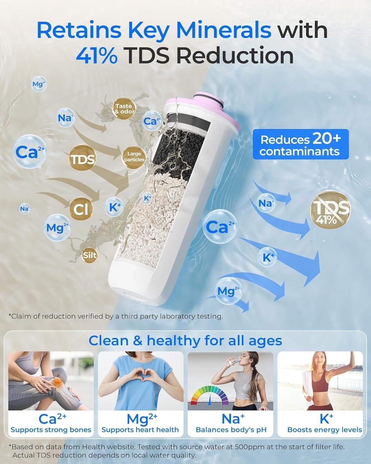 imageWaterdrop FreshTaste Instant Water Filter Pitcher Rechargeable Powerful Dispenser Reduce Chlorine Lead Copper Purify Soften Water 17Cup White Does not Lower TDSAdvanced White