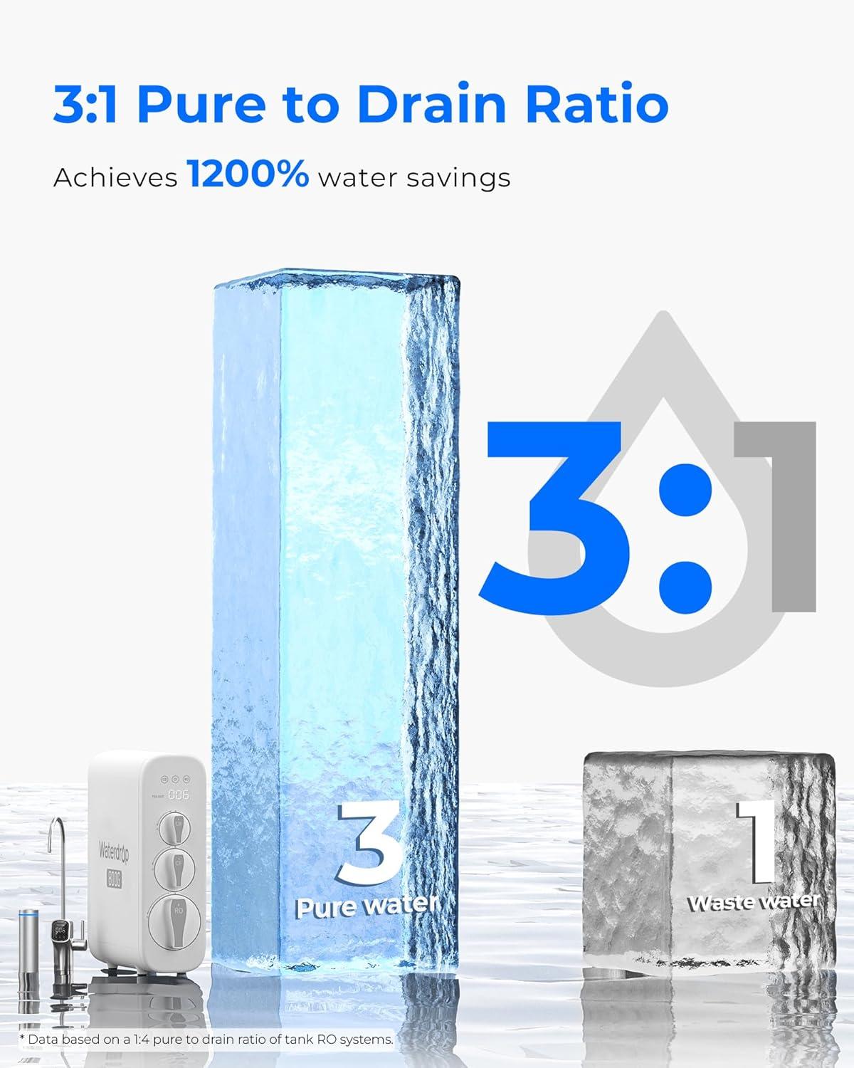 imageWaterdrop G3P800 Reverse Osmosis System 800 GPD Fast Flow NSFANSI 42 ampamp 53 ampamp 58 ampamp 372 Certified 31 Pure to Drain Tankless Under Sink RO Water Filter System LED Purifier Smart FaucetWhite