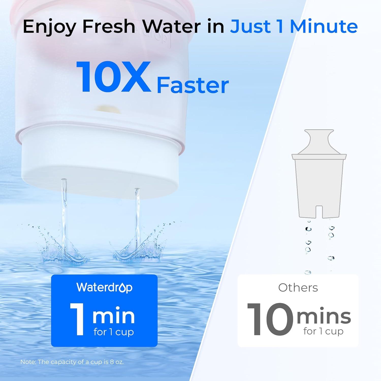 imageWaterdrop Glass Water Filter Pitcher with 1 Filter EcoFriendly with NSF 53ampamp42ampamp372 Certified Filter 7Cup Reduces PFOAPFOS Chlorine Cadmium Copper Mercury BPA Free Easy to Clean WhitePink