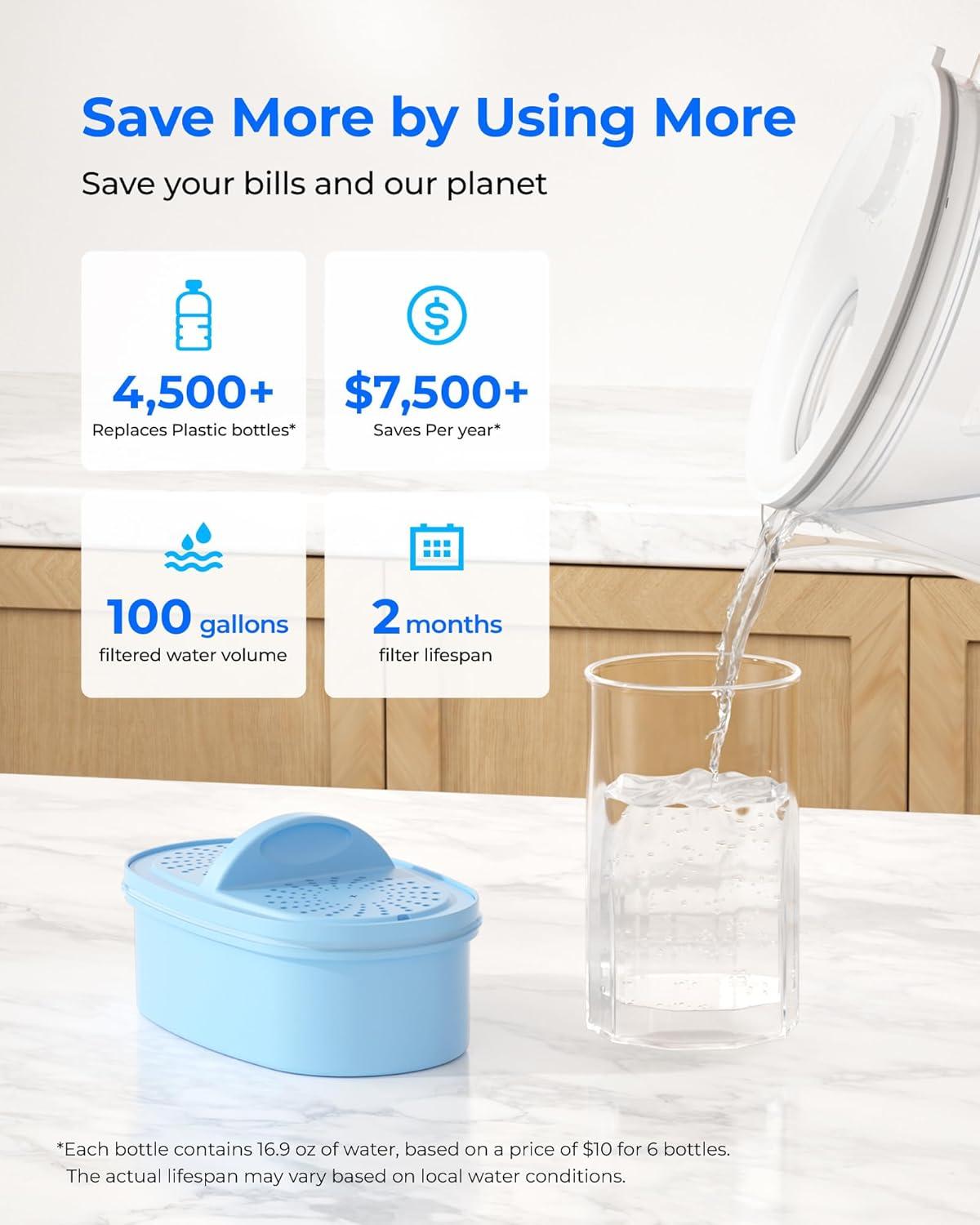 imageWaterdrop Glass Water Filter Pitcher with 1 Filter EcoFriendly with NSF 53ampamp42ampamp372 Certified Filter 7Cup Reduces PFOAPFOS Chlorine Cadmium Copper Mercury BPA Free Easy to Clean WhiteClear