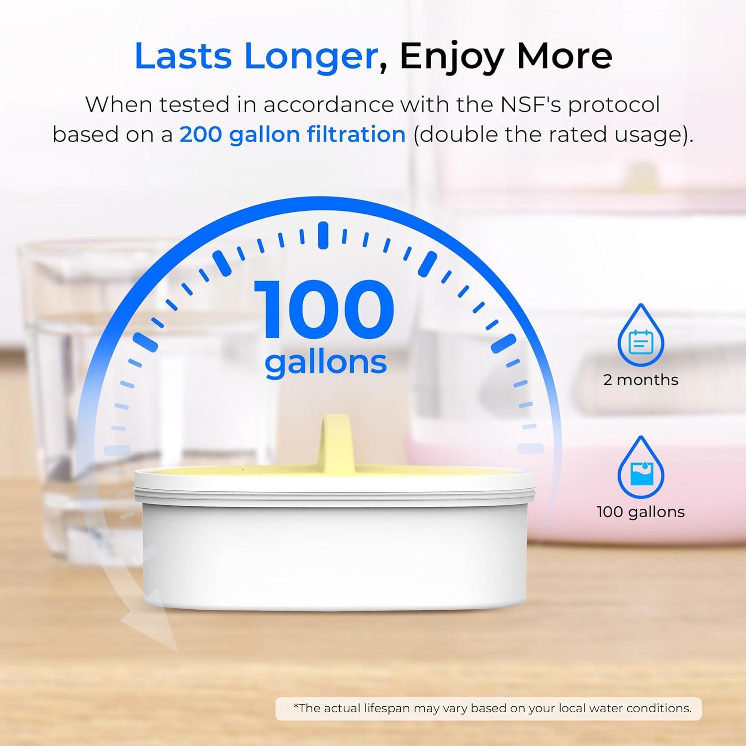 imageWaterdrop Glass Water Filter Pitcher with 1 Filter EcoFriendly with NSF 53ampamp42ampamp372 Certified Filter 7Cup Reduces PFOAPFOS Chlorine Cadmium Copper Mercury BPA Free Easy to Clean WhitePink
