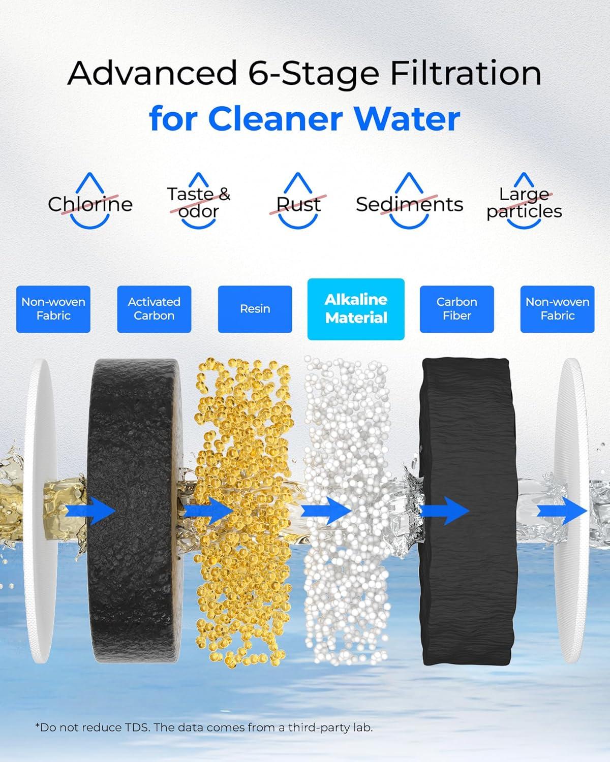 imageWaterdrop Glass Water Filter Pitcher with 1 Filter EcoFriendly with NSF 53ampamp42ampamp372 Certified Filter 7Cup Reduces PFOAPFOS Chlorine Cadmium Copper Mercury BPA Free Easy to Clean WhiteBlue