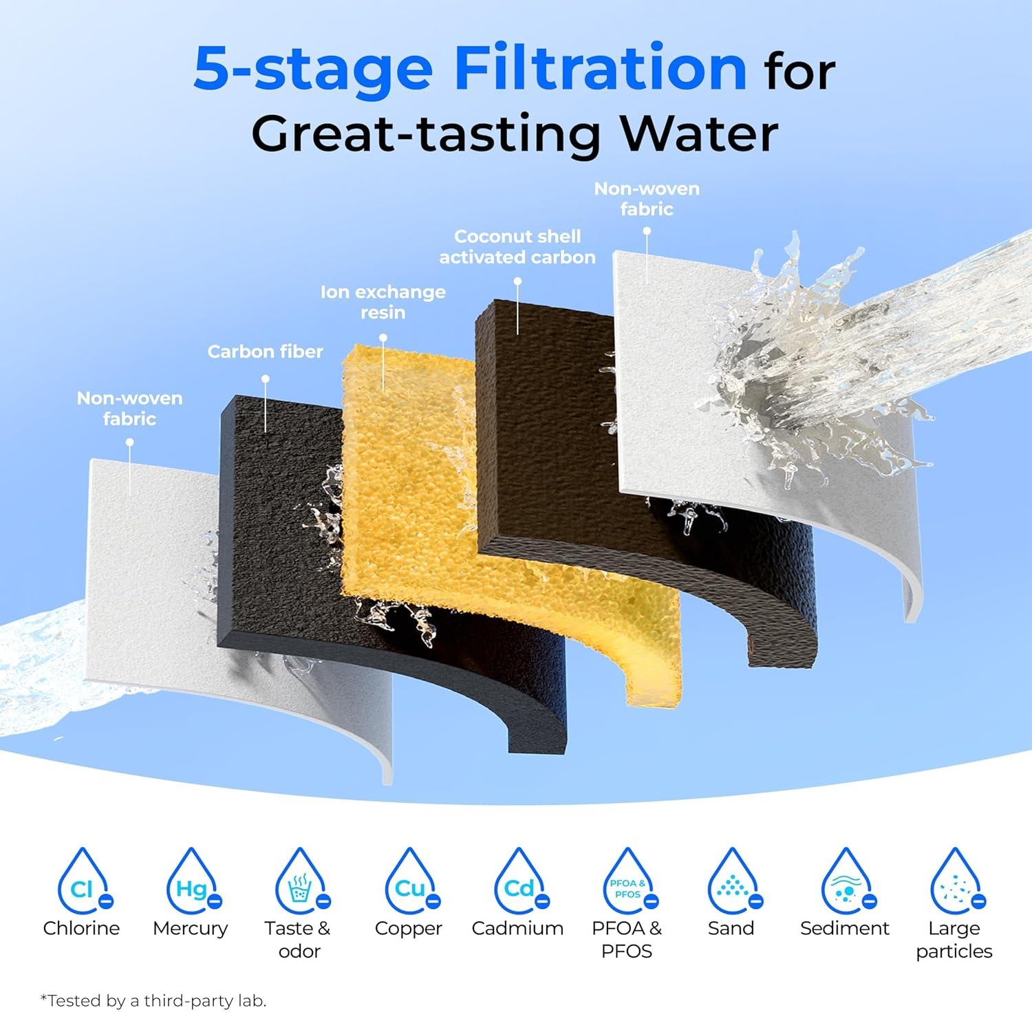 imageWaterdrop Glass Water Filter Pitcher with 1 Filter EcoFriendly with NSF 53ampamp42ampamp372 Certified Filter 7Cup Reduces PFOAPFOS Chlorine Cadmium Copper Mercury BPA Free Easy to Clean WhiteBlack