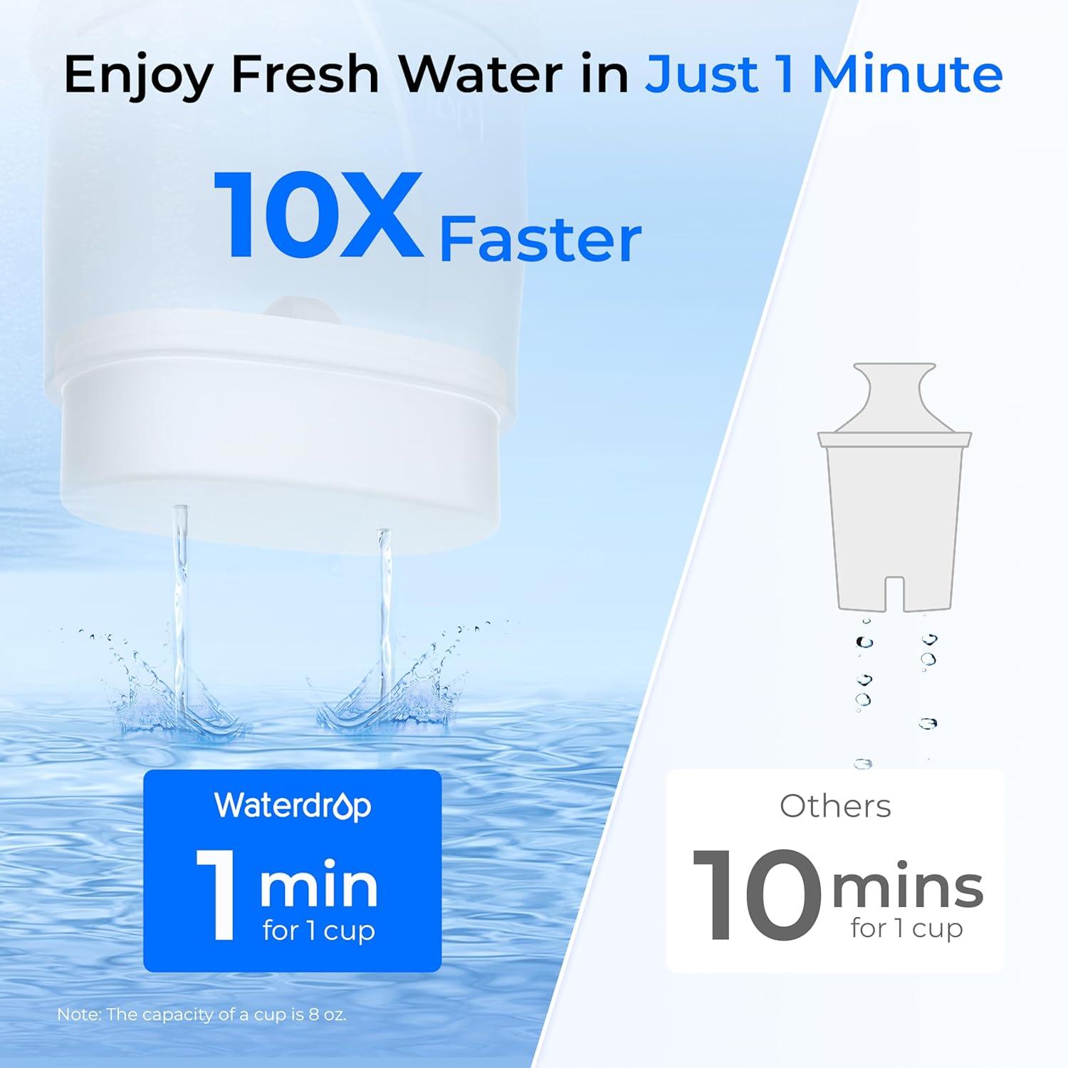 imageWaterdrop Glass Water Filter Pitcher with 1 Filter Ecofriendly with NSF 53ampamp42ampamp372 Certified Filter 7Cup Reduces PFOAPFOS Chlorine Cadmium Copper Mercury BPA Free Easy to Clean White