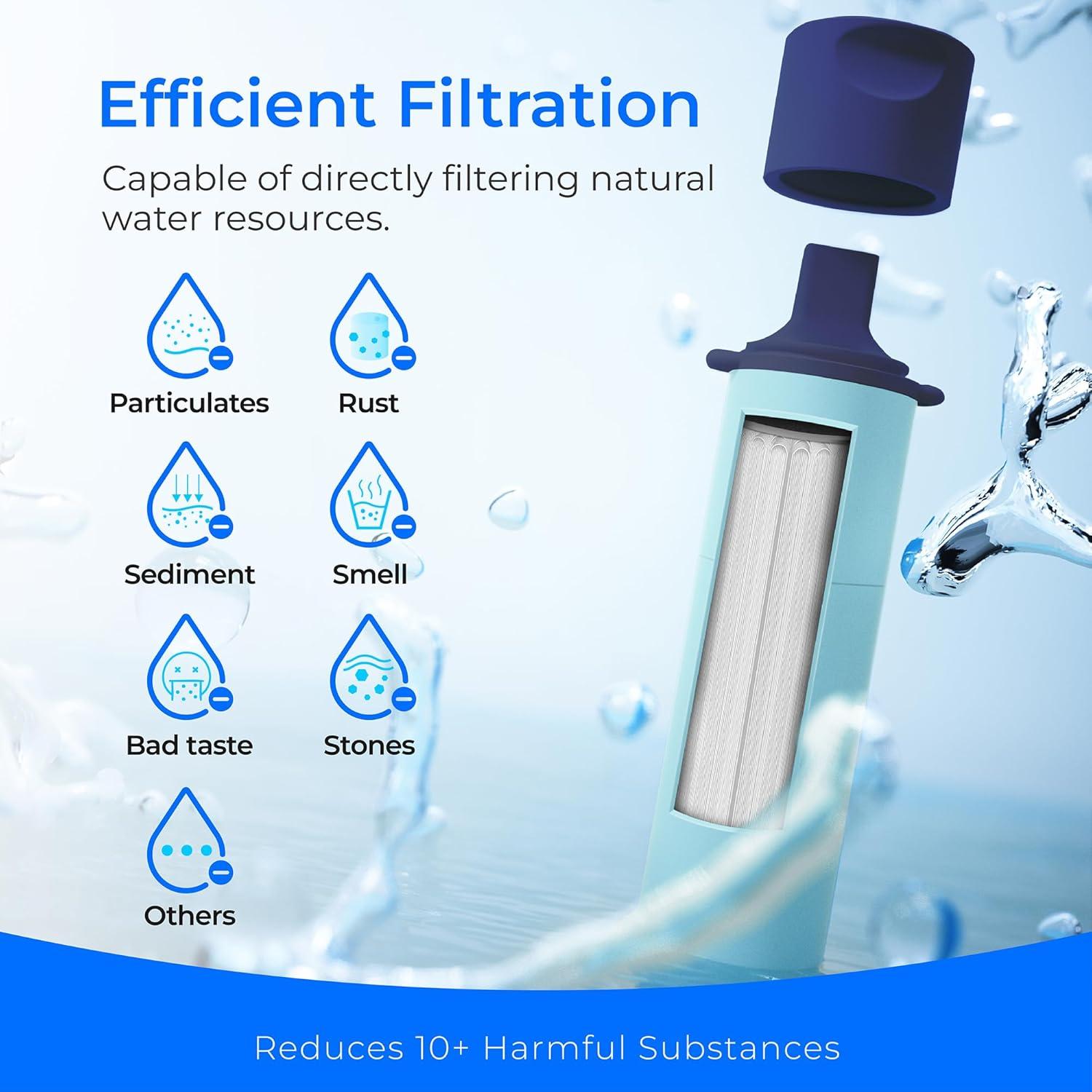 imageWaterdrop Gravity Water Filter Straw Camping Water Filtration System Water Purifier Survival for Travel Backpacking and Emergency Preparedness 15 gal Bag 01 Micron Light Blue4 straw