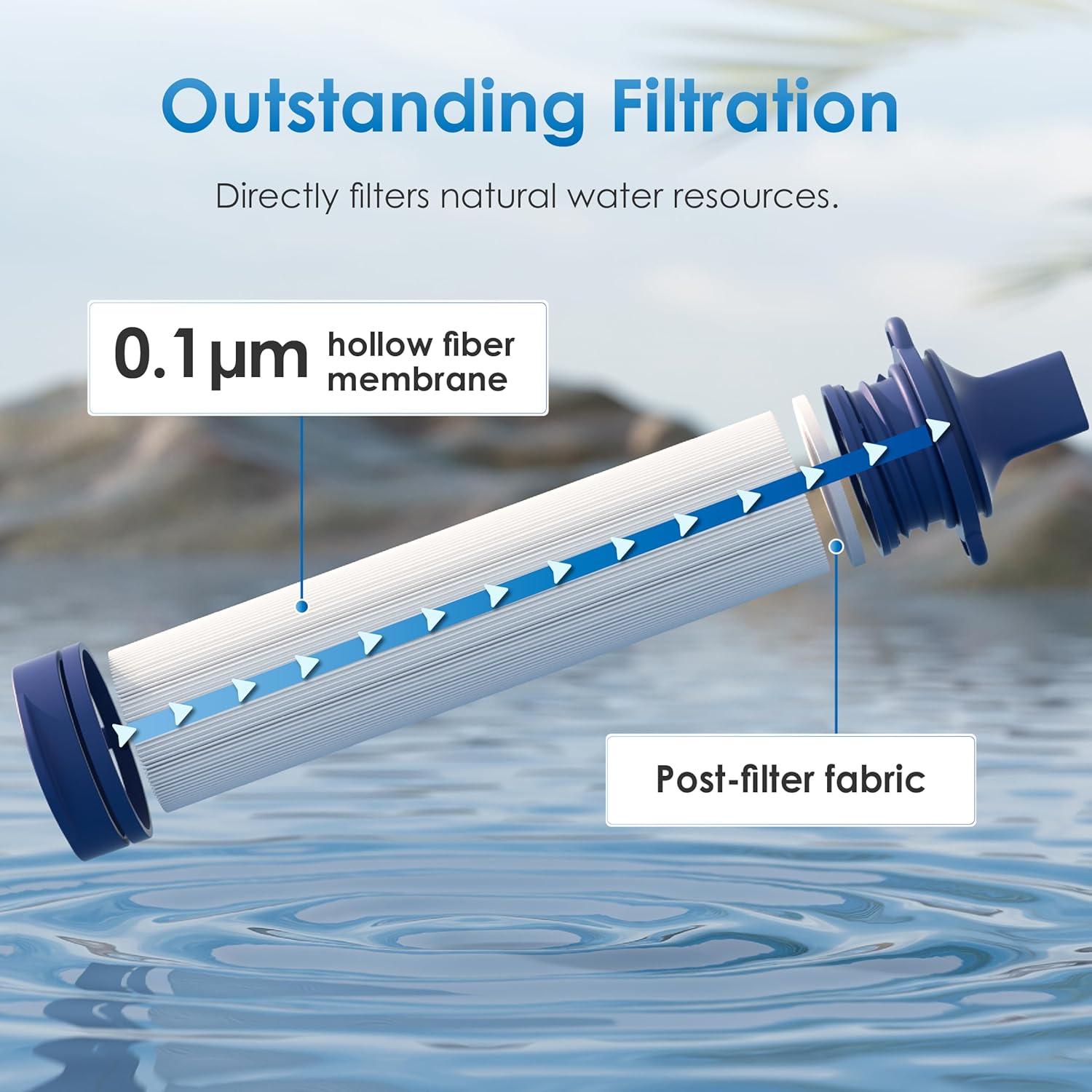 imageWaterdrop Gravity Water Filter Straw Camping Water Filtration System Water Purifier Survival for Travel Backpacking and Emergency Preparedness 15 gal Bag 01 Micron Light BlueGravity Water Filter Straw