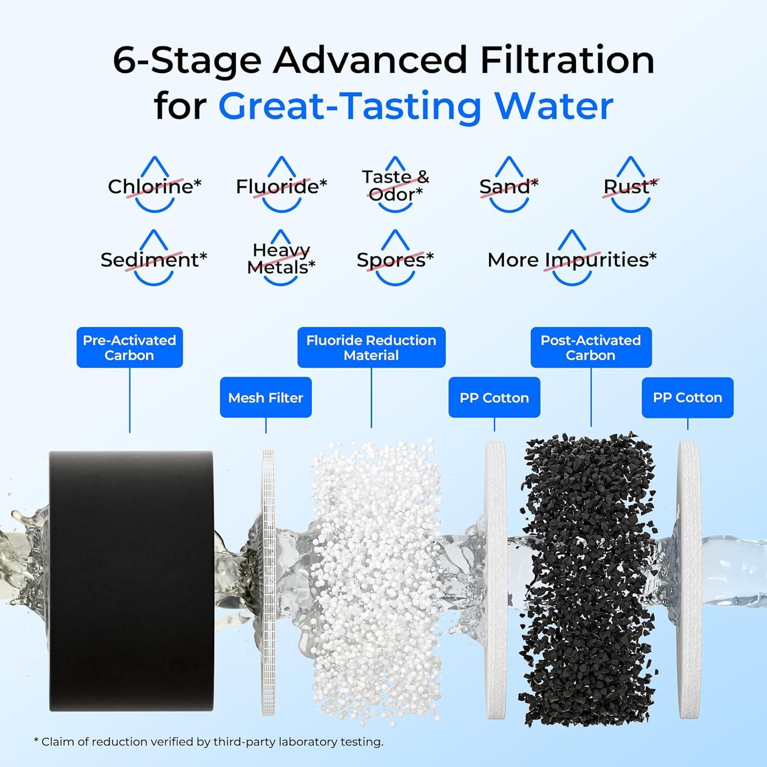 imageWaterdrop Gravityfed Water Filter System 225G StainlessSteel System with 4 Filters Metal Water Level Spigot and Stand NSFANSI 42ampamp372 Standard Reduces ChlorineKing Tank for Emergencies225G