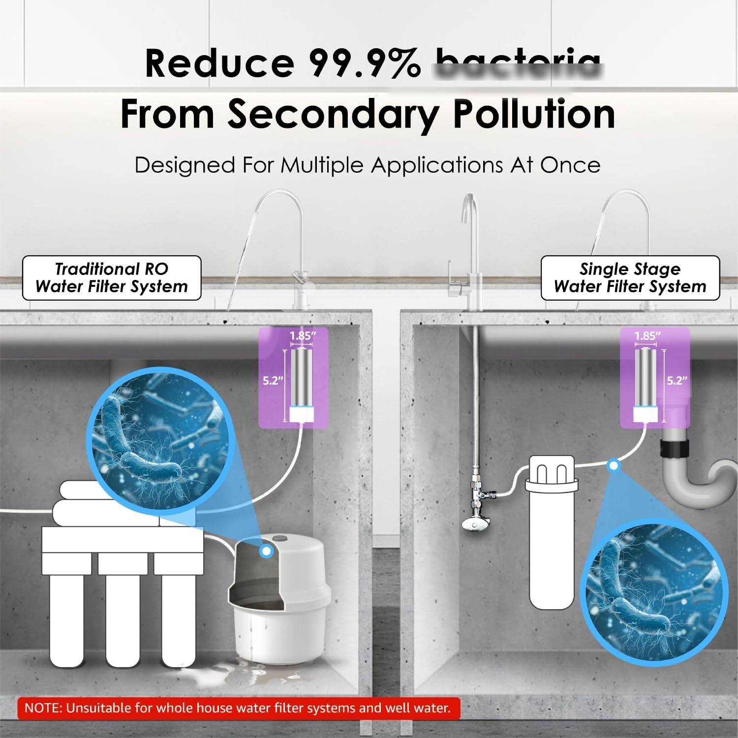 imageWaterdrop LED UV Ultrviolt Water Filter for Under Sink Water Filter System and Reverse Osmosis System Reduce up to 999 of Batria MercuryFree FCC Certified Stainless Steel 50 Year Life Tim