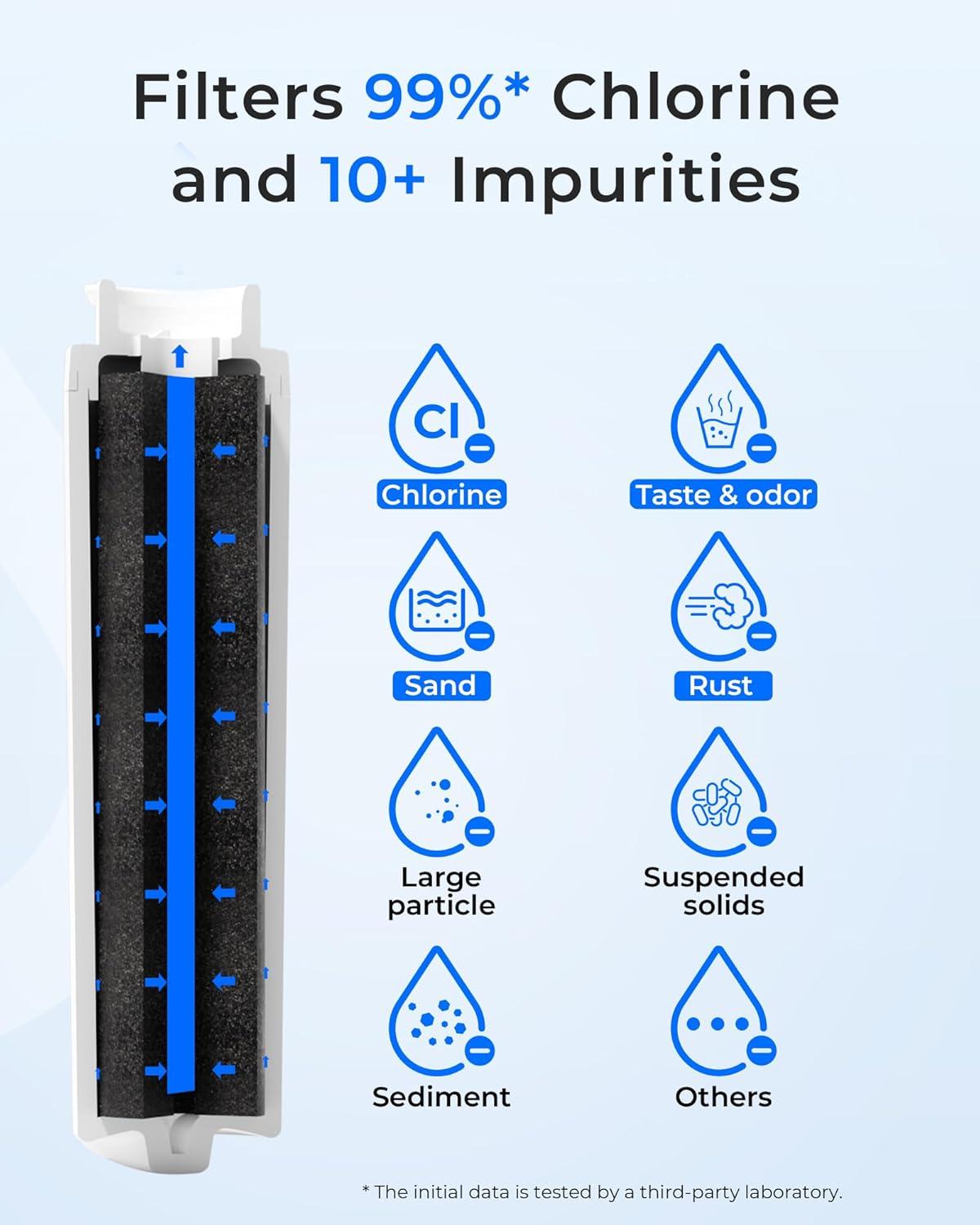 imageWaterdrop MSWF Refrigerator Water Filter Replacement for GE MSWF 101820A 101821B RWF1500A NSF 42ampamp372 Certified Pack of 3