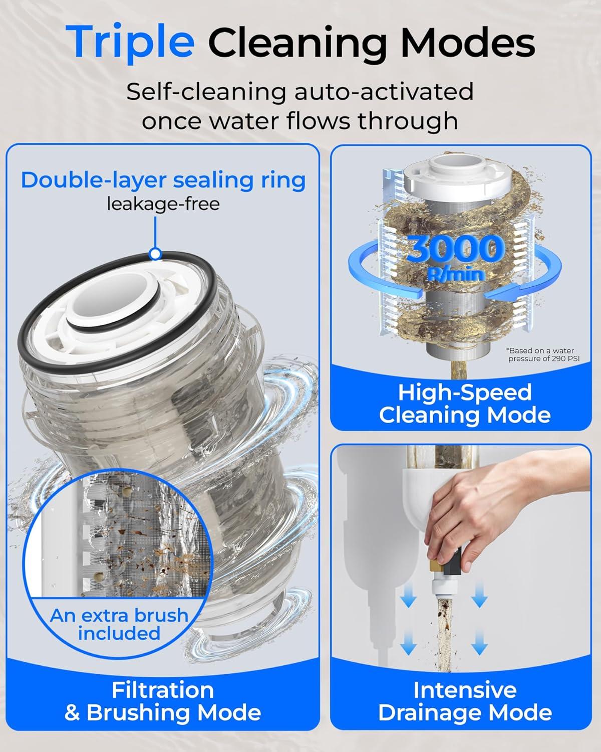 imageWaterdrop Mega Spin Down Sediment Filter Reusable Whole House Water Filter System for City Water Backwash Sediment Water Filter System 100 Micron5 Micron PP Filter 1quot MNPT  34quot FNPT BPA FreeStainless 50200 Micron Filter