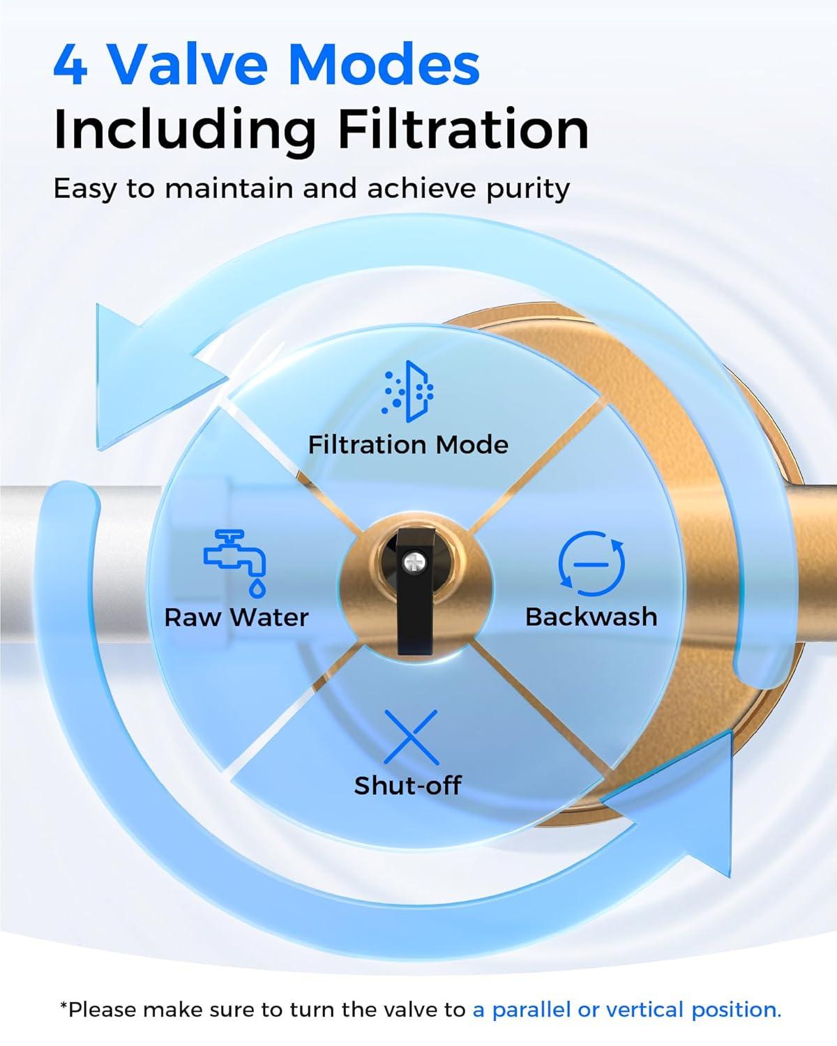 imageWaterdrop Mega Spin Down Sediment Filter Reusable Whole House Water Filter System for City Water Backwash Sediment Water Filter System 100 Micron5 Micron PP Filter 1quot MNPT  34quot FNPT BPA FreeMega PP Pleated Filter
