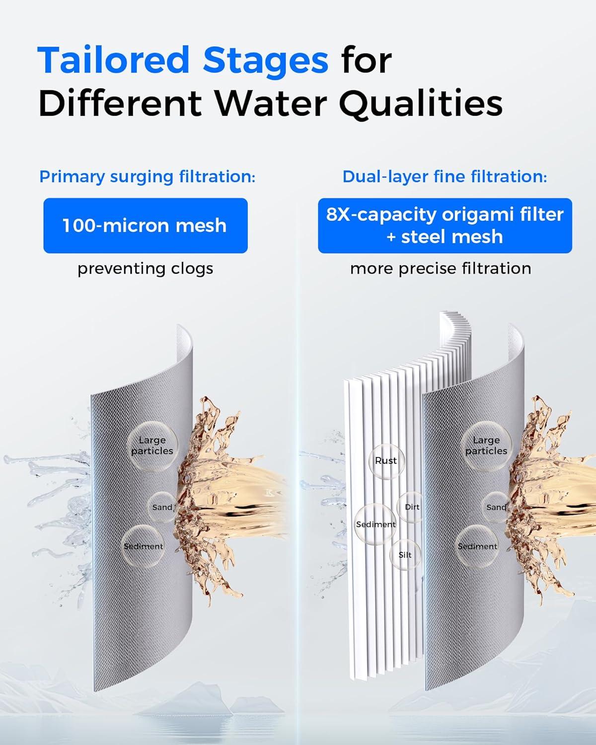 imageWaterdrop Mega Spin Down Sediment Filter Reusable Whole House Water Filter System for City Water Backwash Sediment Water Filter System 100 Micron5 Micron PP Filter 1quot MNPT  34quot FNPT BPA FreeMega PP Pleated Filter