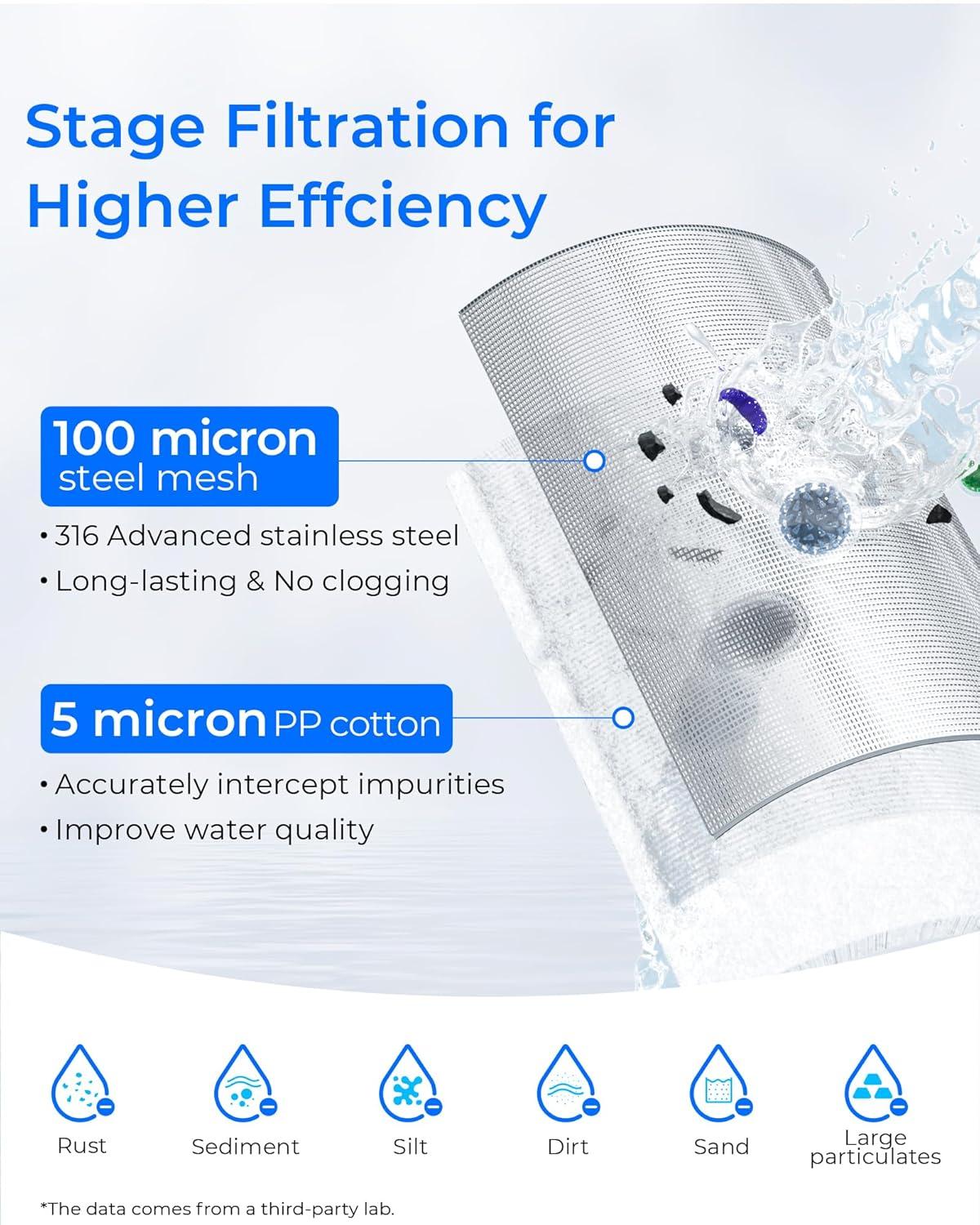 imageWaterdrop Mega Spin Down Sediment Filter Reusable Whole House Water Filter System for City Water Backwash Sediment Water Filter System 100 Micron5 Micron PP Filter 1quot MNPT  34quot FNPT BPA FreeMega PP Filter