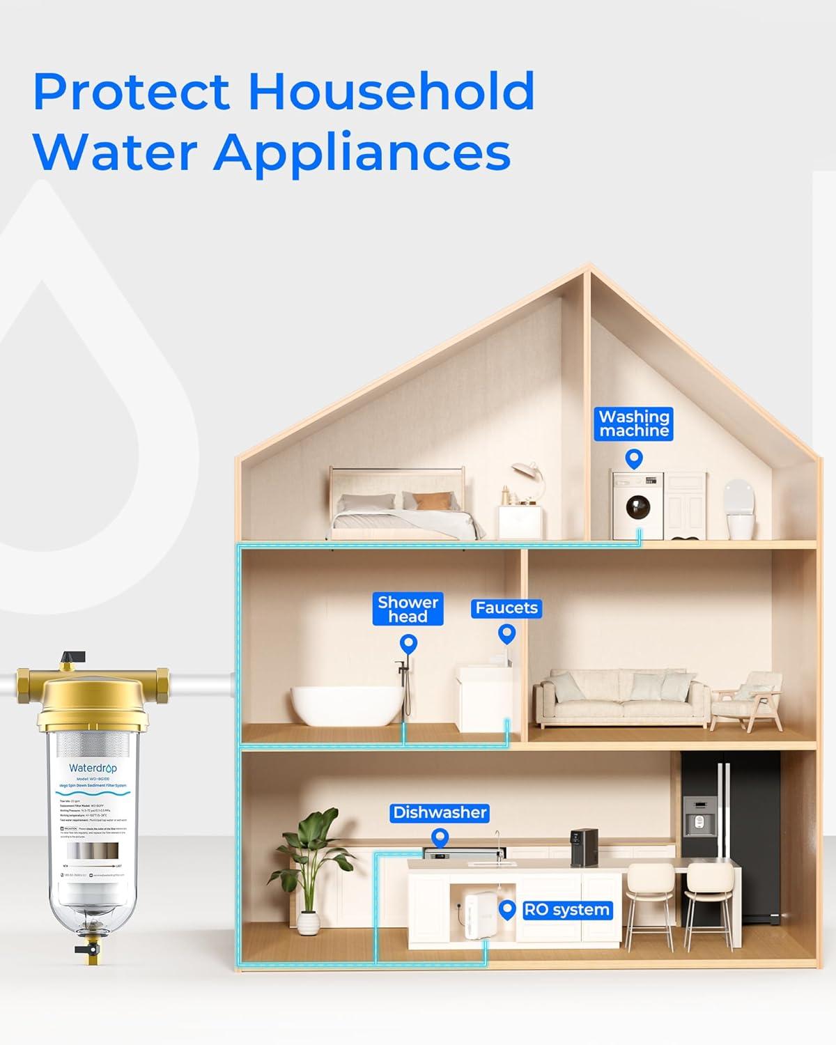 imageWaterdrop Mega Spin Down Sediment Filter Reusable Whole House Water Filter System for City Water Backwash Sediment Water Filter System 100 Micron5 Micron PP Filter 1quot MNPT  34quot FNPT BPA FreeMega PP Filter