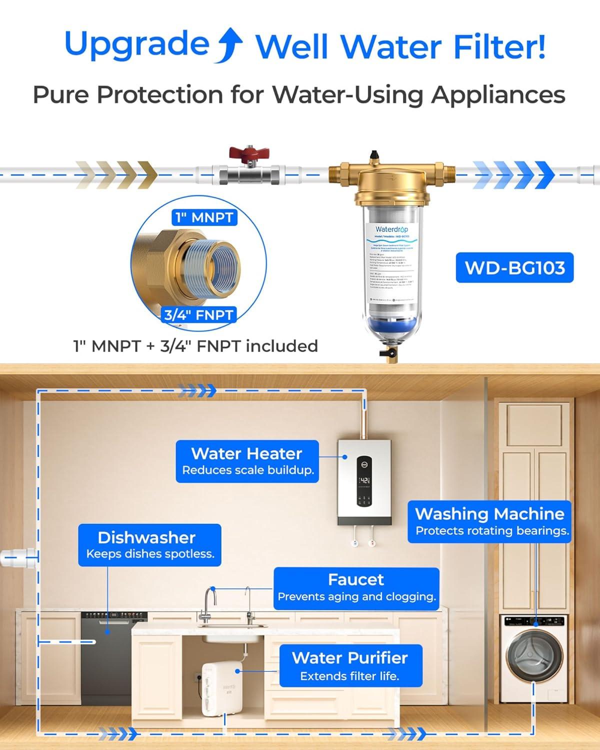 imageWaterdrop Mega Spin Down Sediment Filter Reusable Whole House Water Filter System for City Water Backwash Sediment Water Filter System 100 Micron5 Micron PP Filter 1quot MNPT  34quot FNPT BPA Free500200 Micron Filter