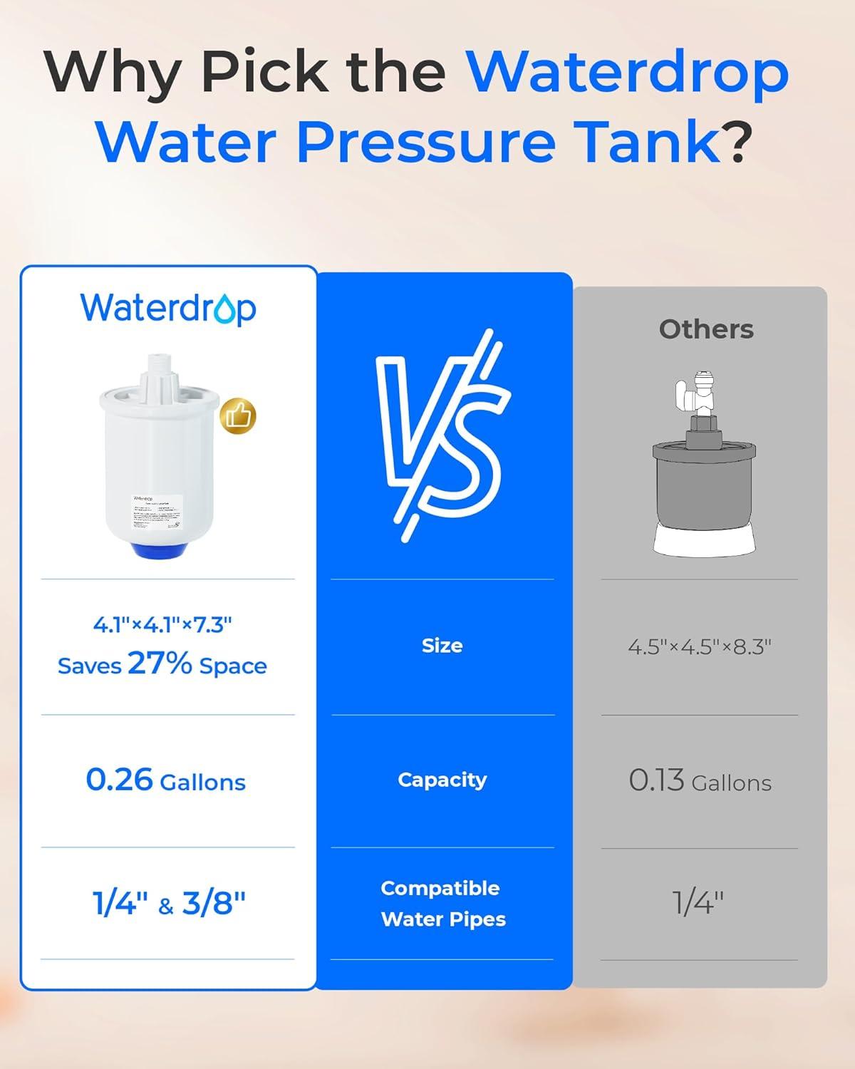 imageWaterdrop PMT Small Water Pressure Tank RO Pressure Tank for All Tankless Reverse Osmosis System Mini Reverse Osmosis Storage Tank Fits All 14quot Water Tubing Small Water Tank for G3 G2 D6 PD600