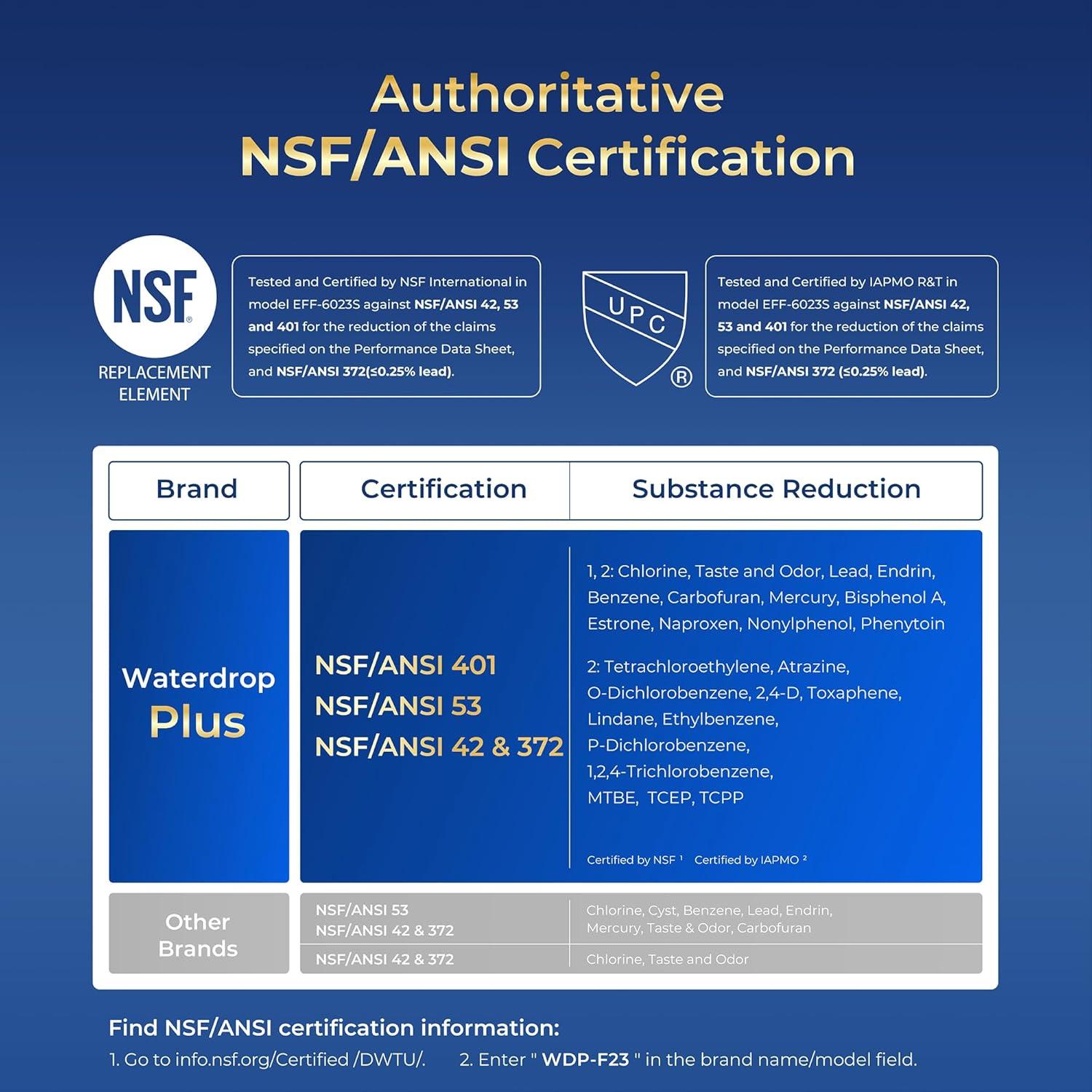 imageWaterdrop Plus GSWF  ampamp53 Certified Refrigerator Water Filter  lead and  Replacement for GE GSWF Smart Water 238C2334P001 Kenmore 469914 9914Package May Vary
