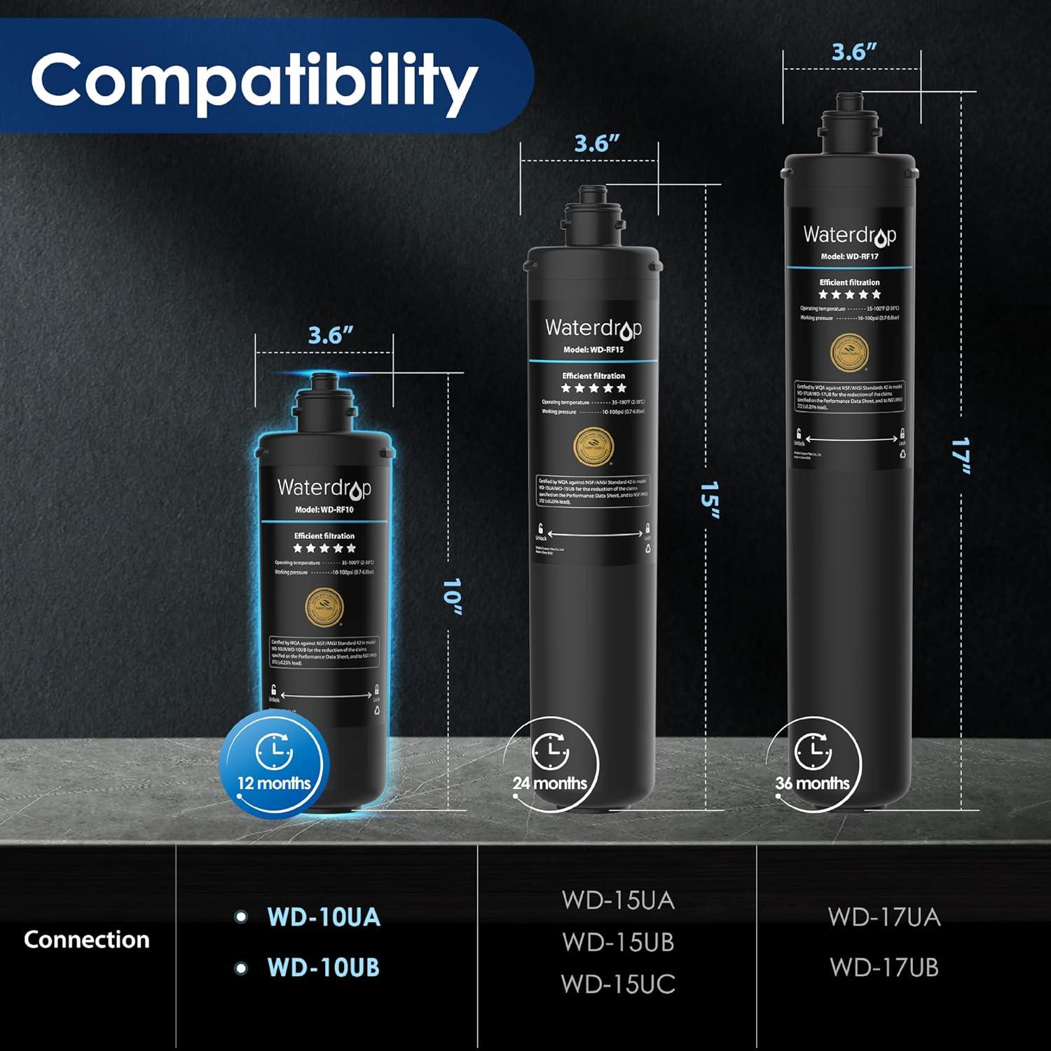 imageWaterdrop RF10MZ Replacement Filter Cartridge For 10UBMZ10UA10UB Under Sink Water Filter 8K Gallons High CapacityBasic