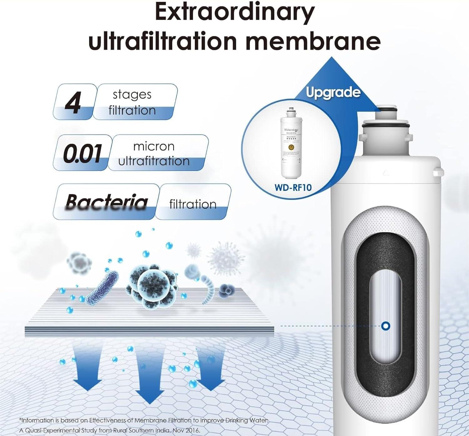 imageWaterdrop RF10UF 001 Micron Replacement Filter Cartridge For 10UA10UAUF10UB10UBUF Under Sink Water Filter Reduces Lead Chlorine Bad Taste ampamp Odor 11K Gallons High CapacityWhite