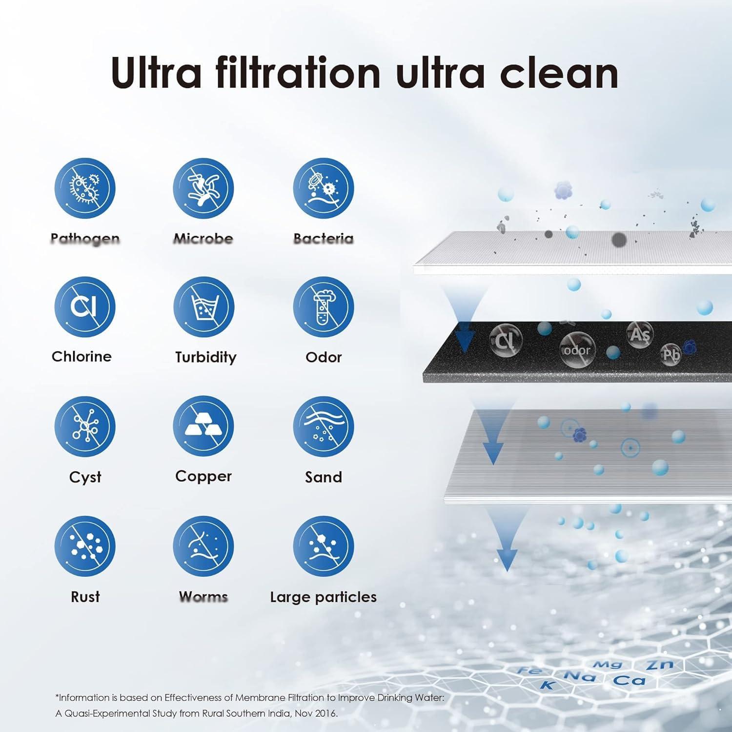 imageWaterdrop RF10UF 001 Micron Replacement Filter Cartridge For 10UA10UAUF10UB10UBUF Under Sink Water Filter Reduces Lead Chlorine Bad Taste ampamp Odor 11K Gallons High CapacityWhite