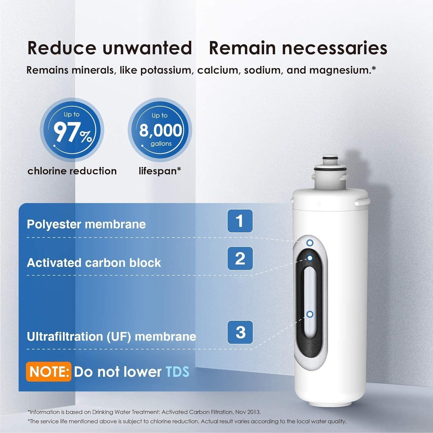 imageWaterdrop RF10UF 001 Micron Replacement Filter Cartridge For 10UA10UAUF10UB10UBUF Under Sink Water Filter Reduces Lead Chlorine Bad Taste ampamp Odor 11K Gallons High CapacityWhite