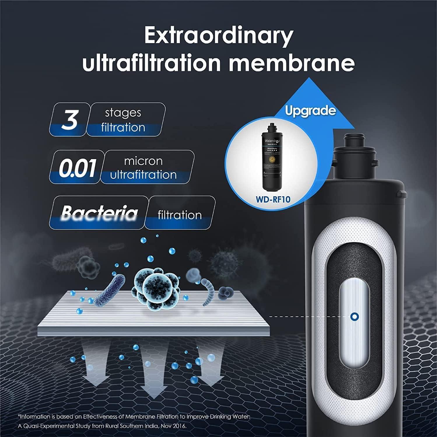 imageWaterdrop RF10UF 001 Micron Replacement Filter Cartridge For 10UA10UAUF10UB10UBUF Under Sink Water Filter Reduces Lead Chlorine Bad Taste ampamp Odor 11K Gallons High CapacityBlack2
