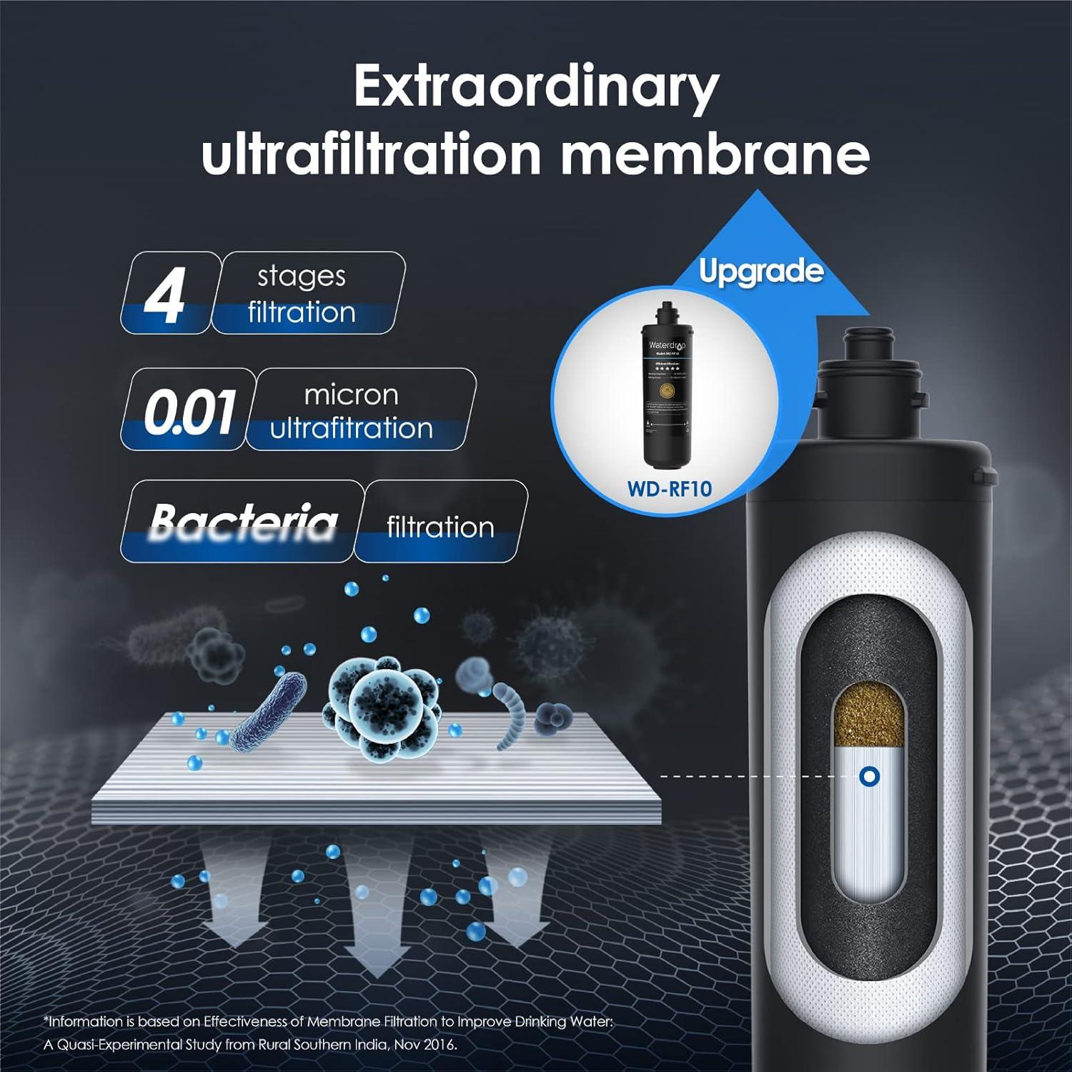 imageWaterdrop RF10UF 001 Micron Replacement Filter Cartridge For 10UA10UAUF10UB10UBUF Under Sink Water Filter Reduces Lead Chlorine Bad Taste ampamp Odor 11K Gallons High CapacityBlack