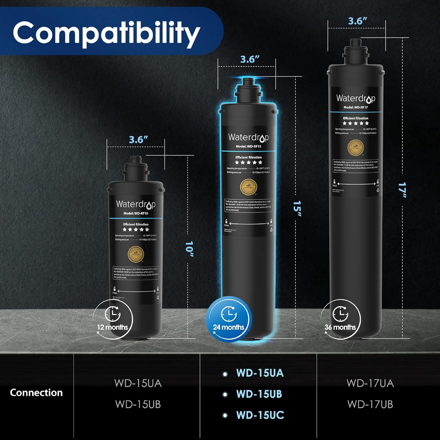 imageWaterdrop RF15 Replacement Filter Cartridge For 15UA15UB15UC Under Sink Water Filter Reduces PFOAPFOS PFAS Lead Chlorine Bad Taste ampamp Odor NSFANSI 42 Certified 19K Gallons High Capacity