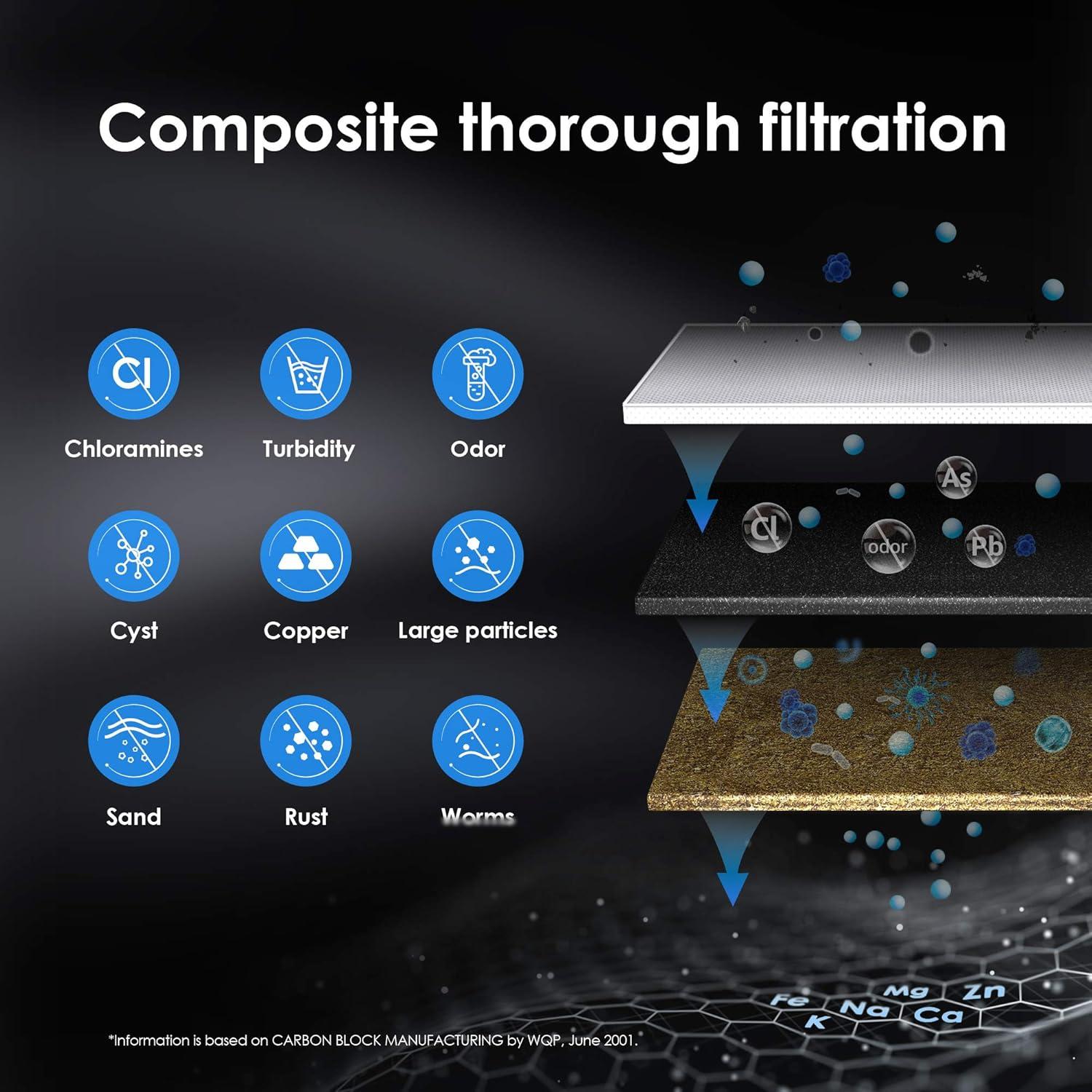 imageWaterdrop RF15 Replacement Filter Cartridge For 15UA15UB15UC Under Sink Water Filter Reduces PFOAPFOS PFAS Lead Chlorine Bad Taste ampamp Odor NSFANSI 42 Certified 19K Gallons High Capacity