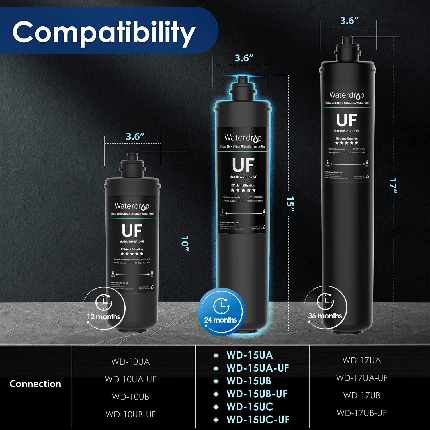 imageWaterdrop RF15UF 001 Micron Replacement Filter Cartridge for 15UA15UAUF15UB15UBUF15UC15UCUF Under Sink Water Filter Reduces Lead Chlorine Bad Taste ampamp Odor 19K Gallons High CapacityBlack