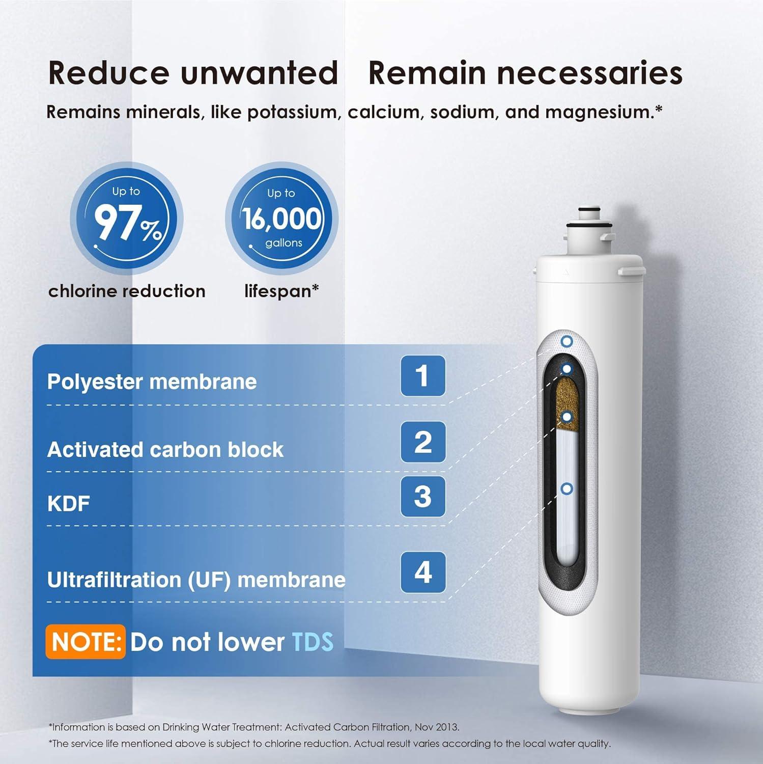 imageWaterdrop RF15UF 001 Micron Replacement Filter Cartridge for 15UA15UAUF15UB15UBUF15UC15UCUF Under Sink Water Filter Reduces Lead Chlorine Bad Taste ampamp Odor 19K Gallons High CapacityWhite