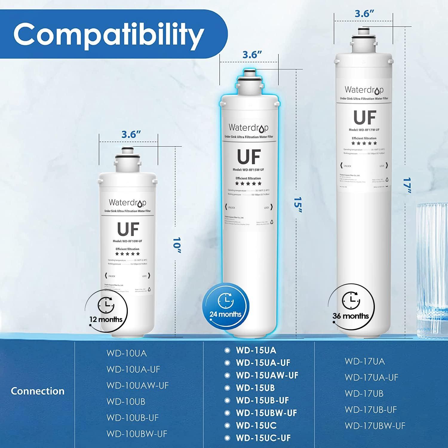 imageWaterdrop RF15UF 001 Micron Replacement Filter Cartridge for 15UA15UAUF15UB15UBUF15UC15UCUF Under Sink Water Filter Reduces Lead Chlorine Bad Taste ampamp Odor 19K Gallons High CapacityWhite