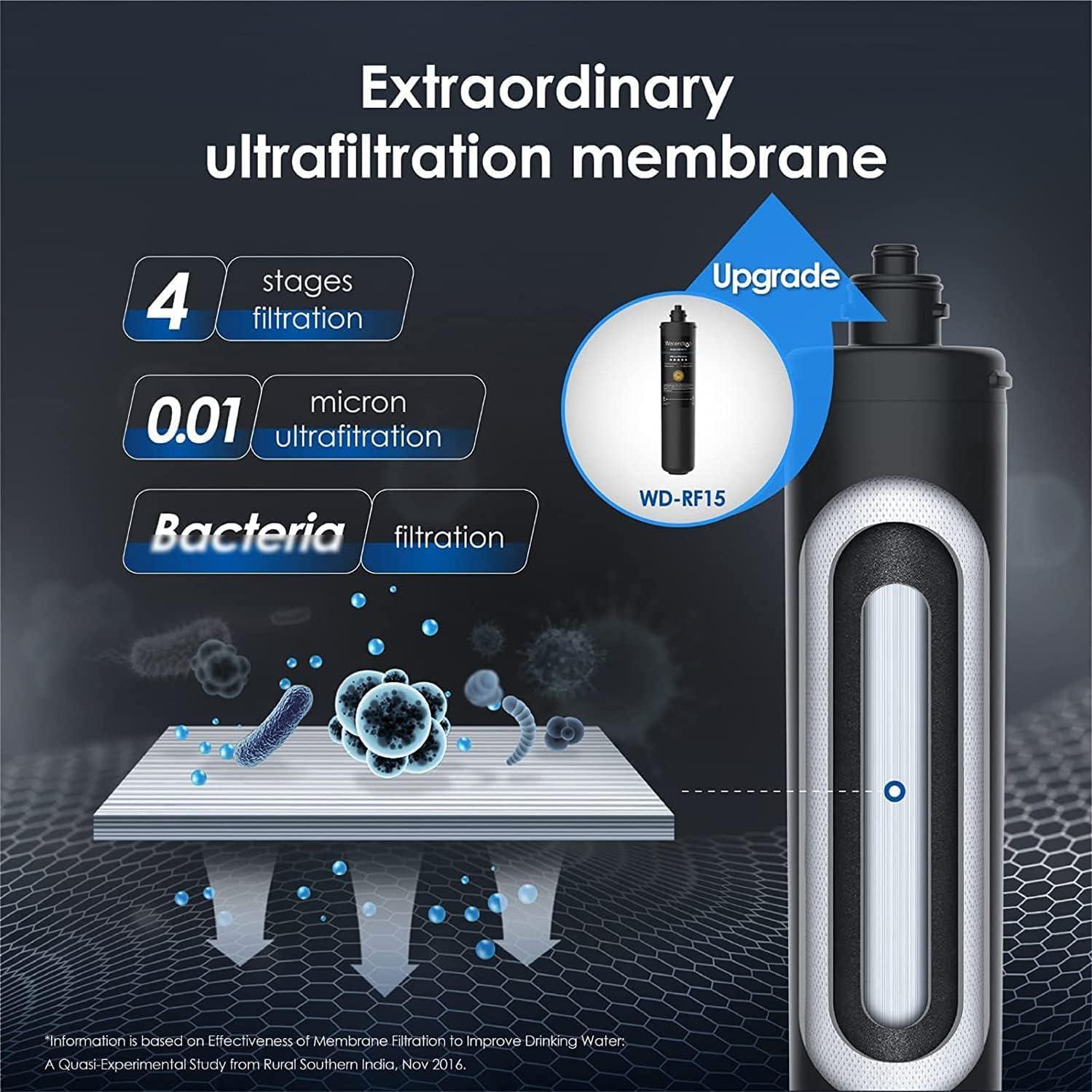 imageWaterdrop RF15UF 001 Micron Replacement Filter Cartridge for 15UA15UAUF15UB15UBUF15UC15UCUF Under Sink Water Filter Reduces Lead Chlorine Bad Taste ampamp Odor 19K Gallons High CapacityBlack