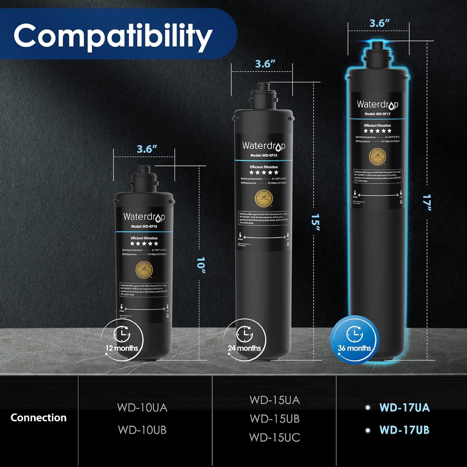 imageWaterdrop RF17 Replacement Filter Cartridge for 17UA17UB Under Sink Water Filter Reduces PFAS PFOAPFOS Lead Chlorine Bad Taste ampamp Odor NSFANSI 42 Certified 24K Gallons High Capacity