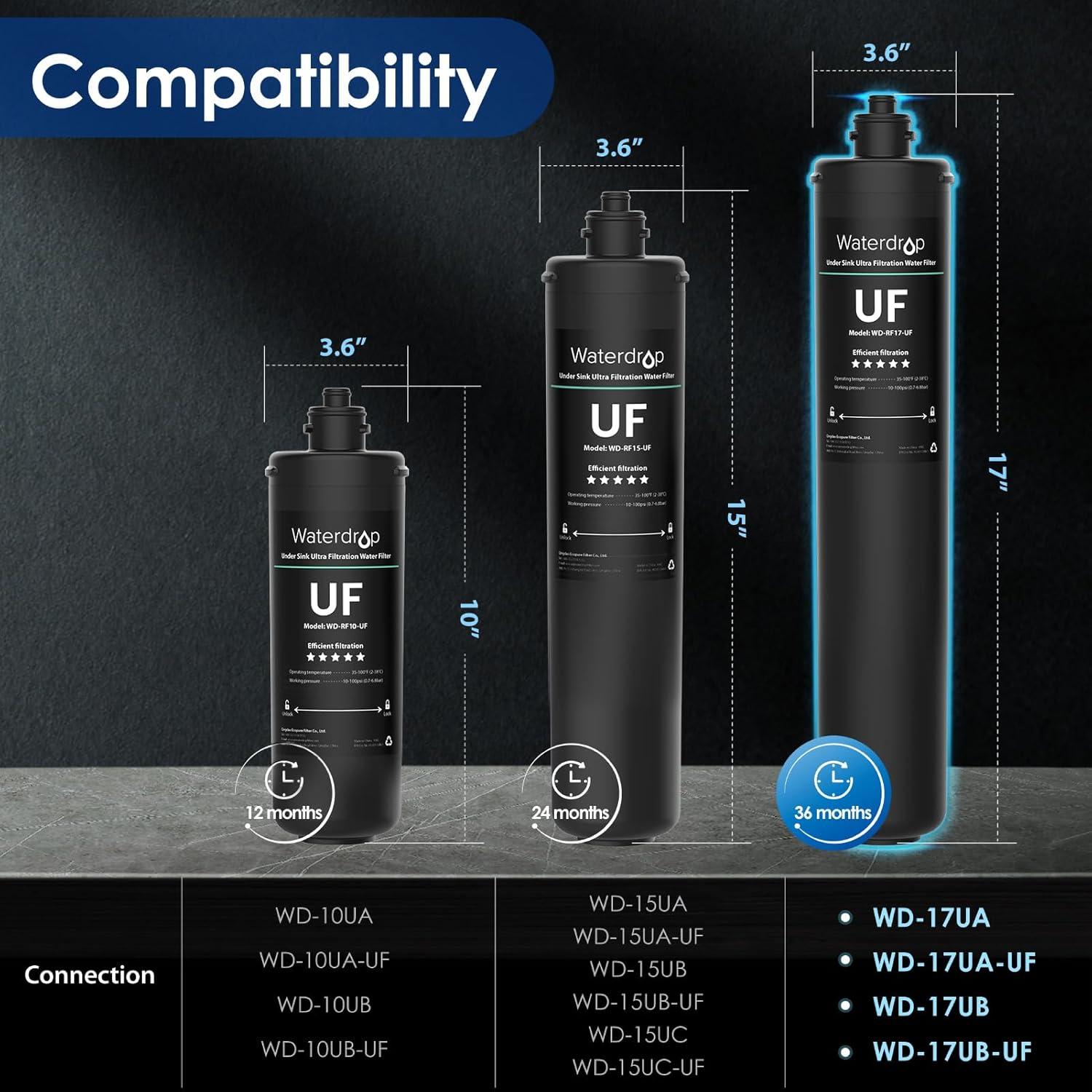imageWaterdrop RF17WUF 001 Micron Water Filter Reduces Lead Chlorine Bad Taste ampamp Odor 24K Gallons High Capacity Replacement for Waterdrop Under Sink Water Filtration system WhiteBlack