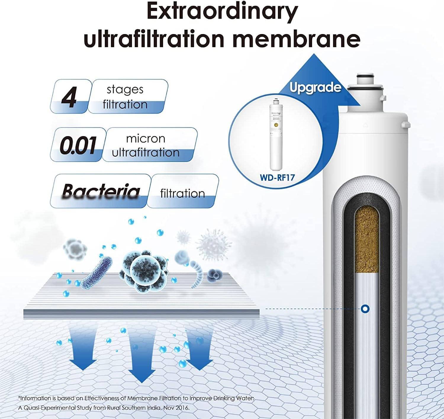 imageWaterdrop RF17WUF 001 Micron Water Filter Reduces Lead Chlorine Bad Taste ampamp Odor 24K Gallons High Capacity Replacement for Waterdrop Under Sink Water Filtration system WhiteWhite