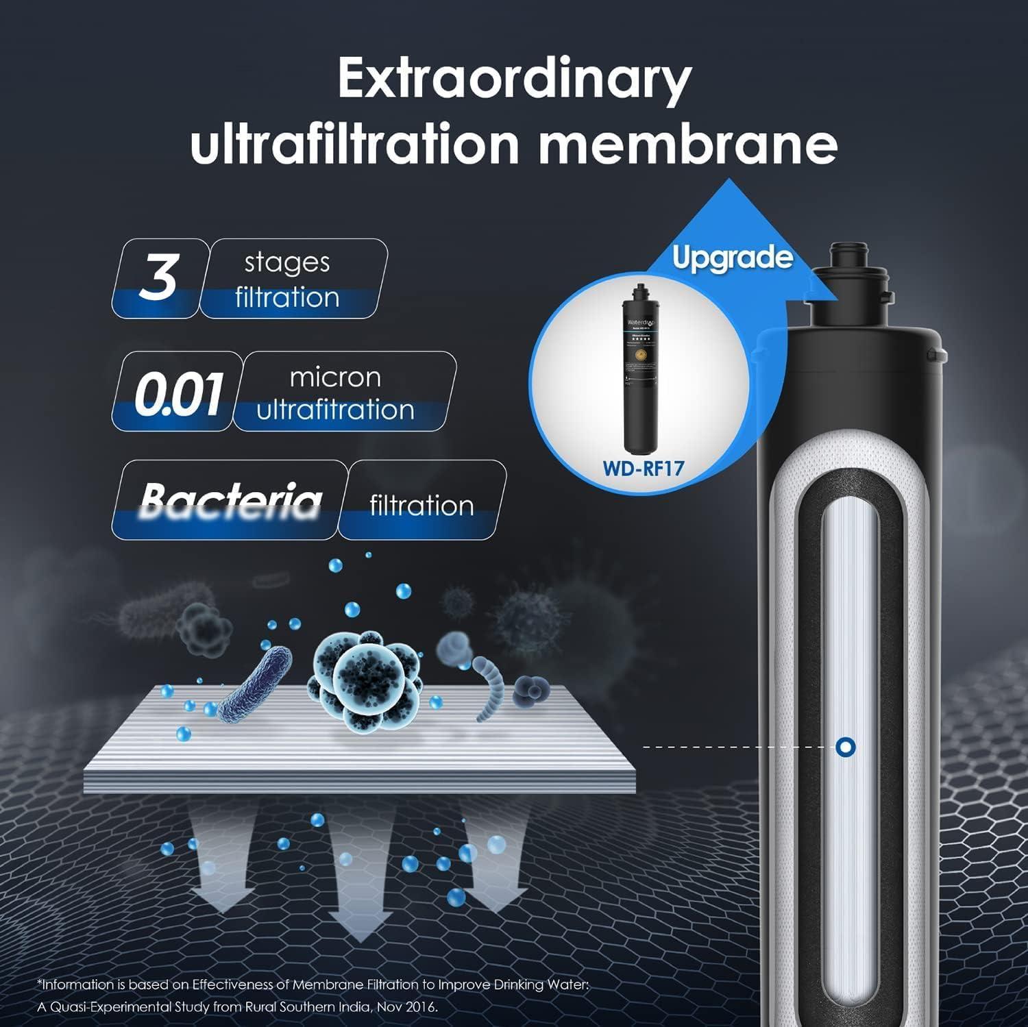 imageWaterdrop RF17WUF 001 Micron Water Filter Reduces Lead Chlorine Bad Taste ampamp Odor 24K Gallons High Capacity Replacement for Waterdrop Under Sink Water Filtration system WhiteBlack