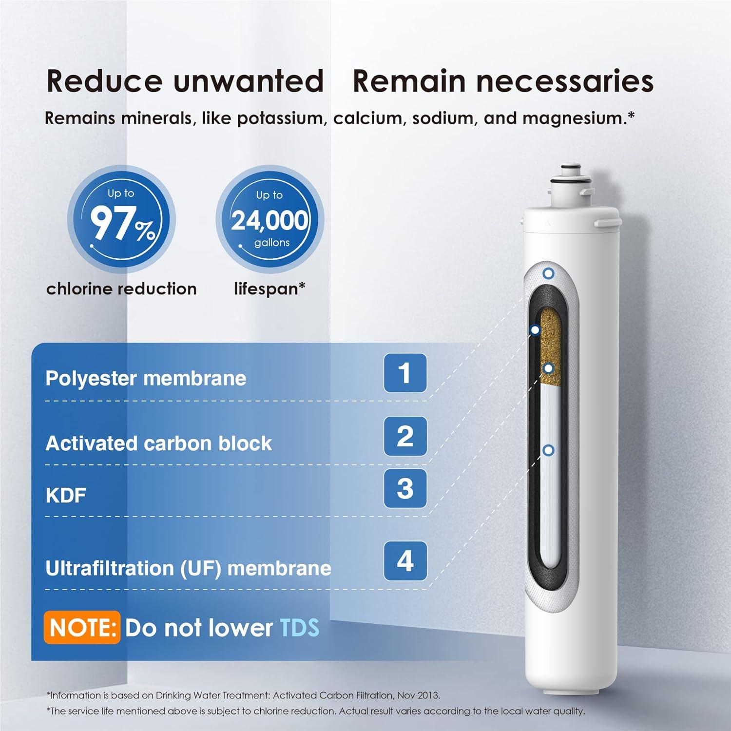 imageWaterdrop RF17WUF 001 Micron Water Filter Reduces Lead Chlorine Bad Taste ampamp Odor 24K Gallons High Capacity Replacement for Waterdrop Under Sink Water Filtration system WhiteWhite
