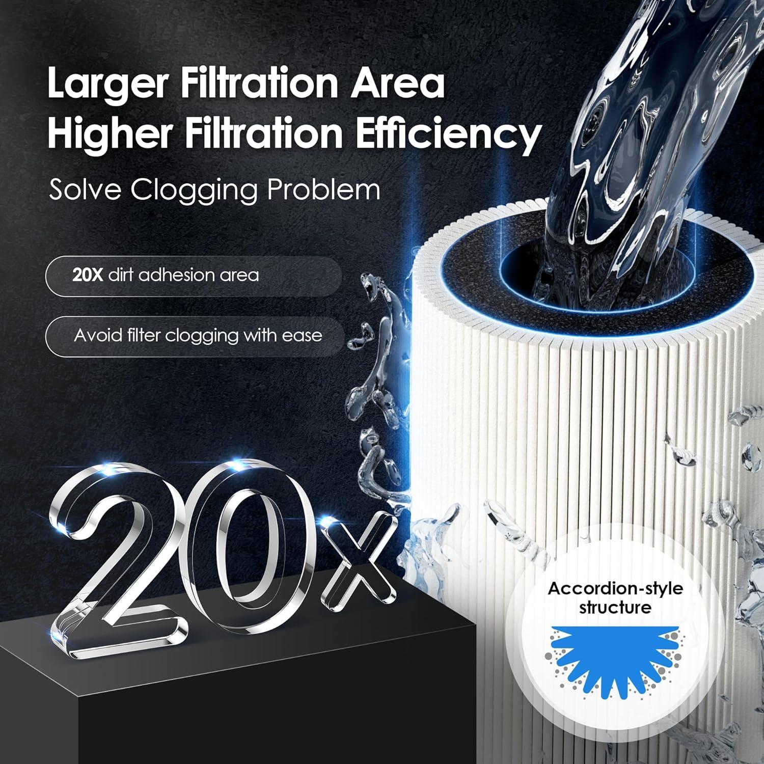 imageWaterdrop RF17WUF 001 Micron Water Filter Reduces Lead Chlorine Bad Taste ampamp Odor 24K Gallons High Capacity Replacement for Waterdrop Under Sink Water Filtration system WhiteBlack